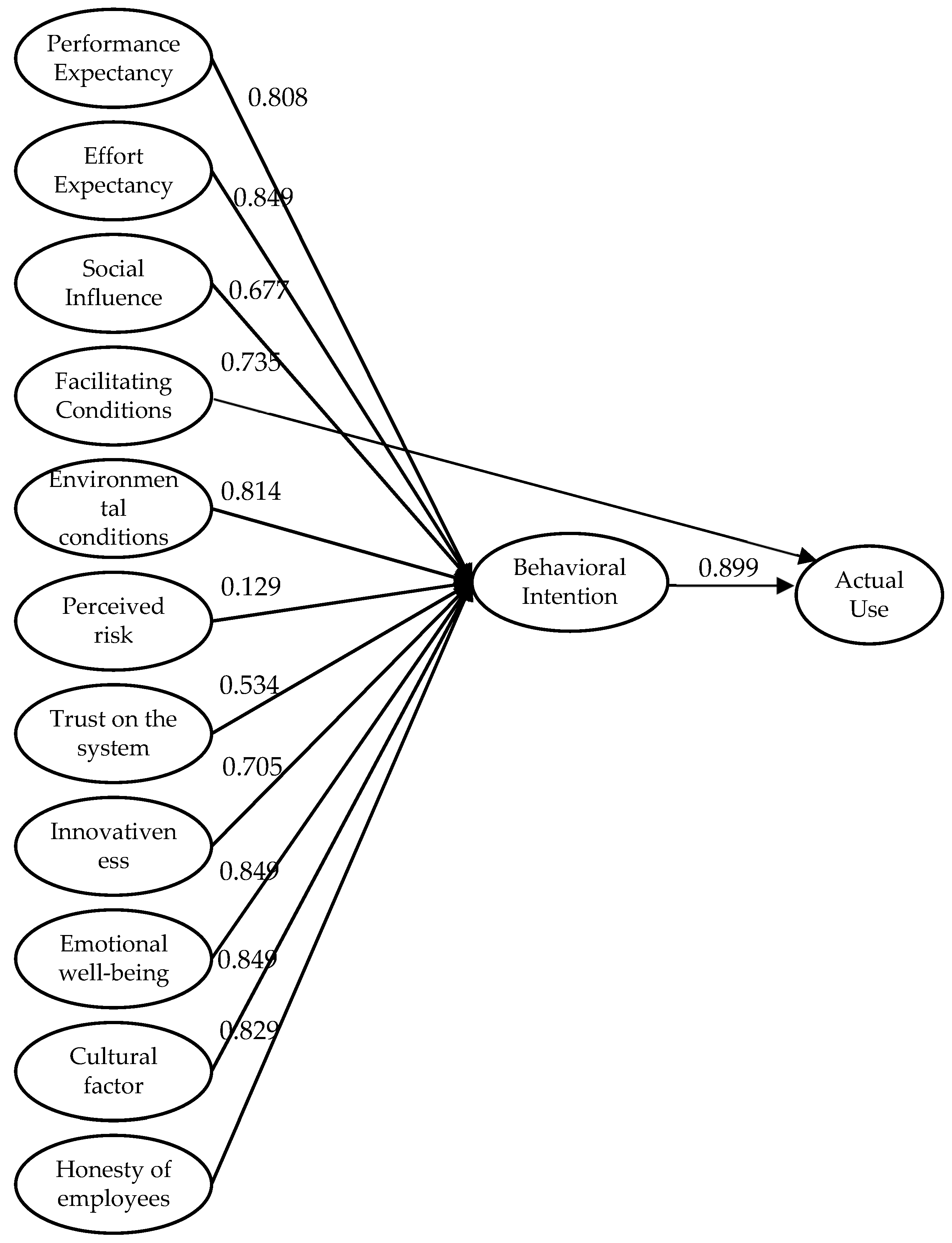 Sustainability 16 04610 g003