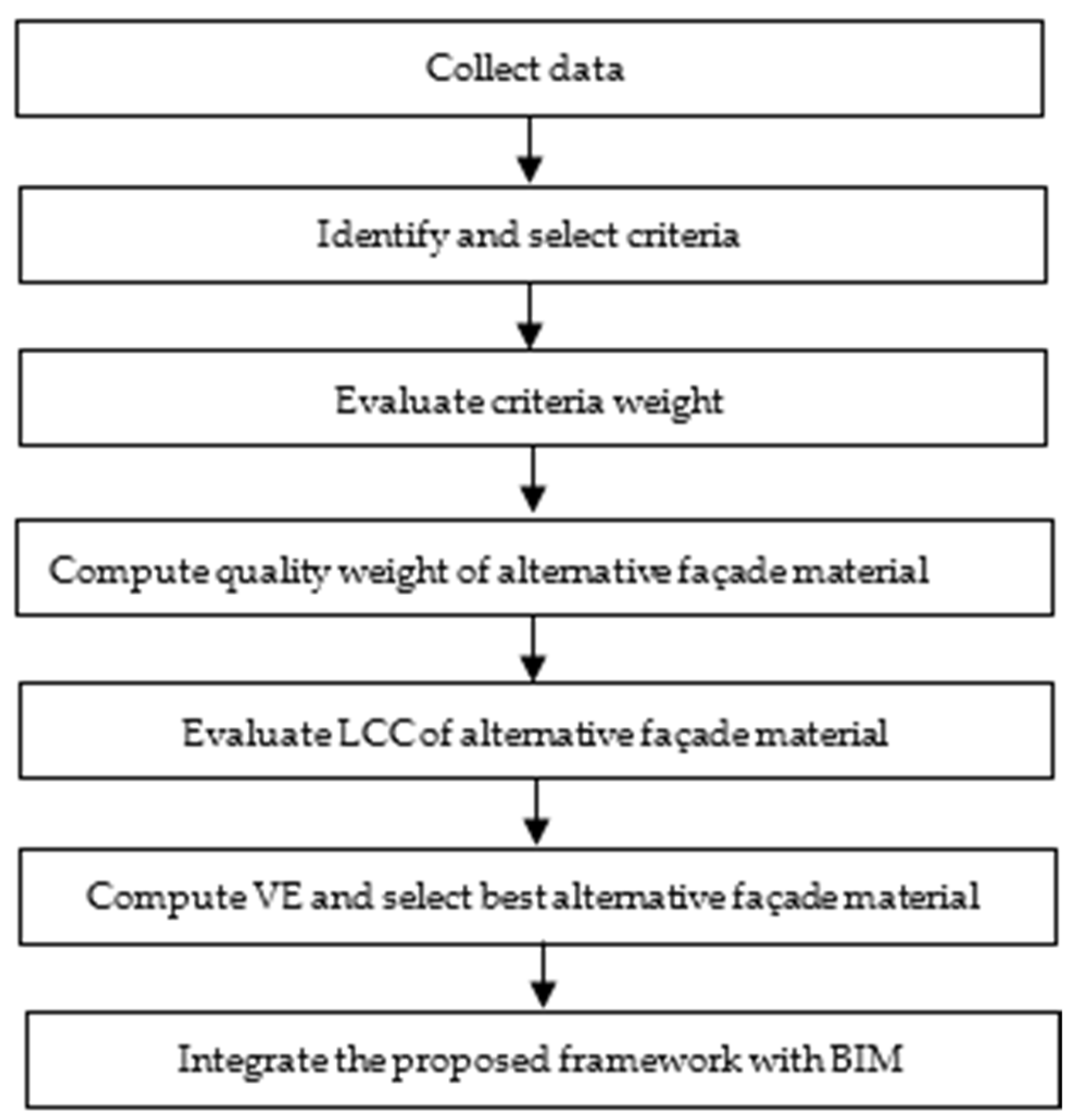 Sustainability 16 04611 g001