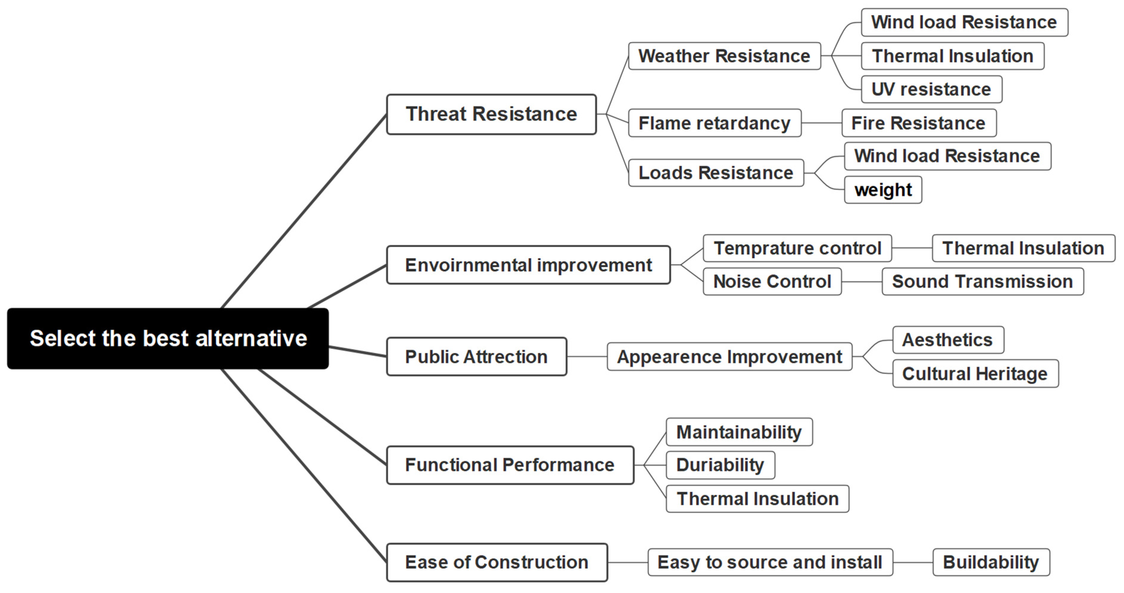 Sustainability 16 04611 g002