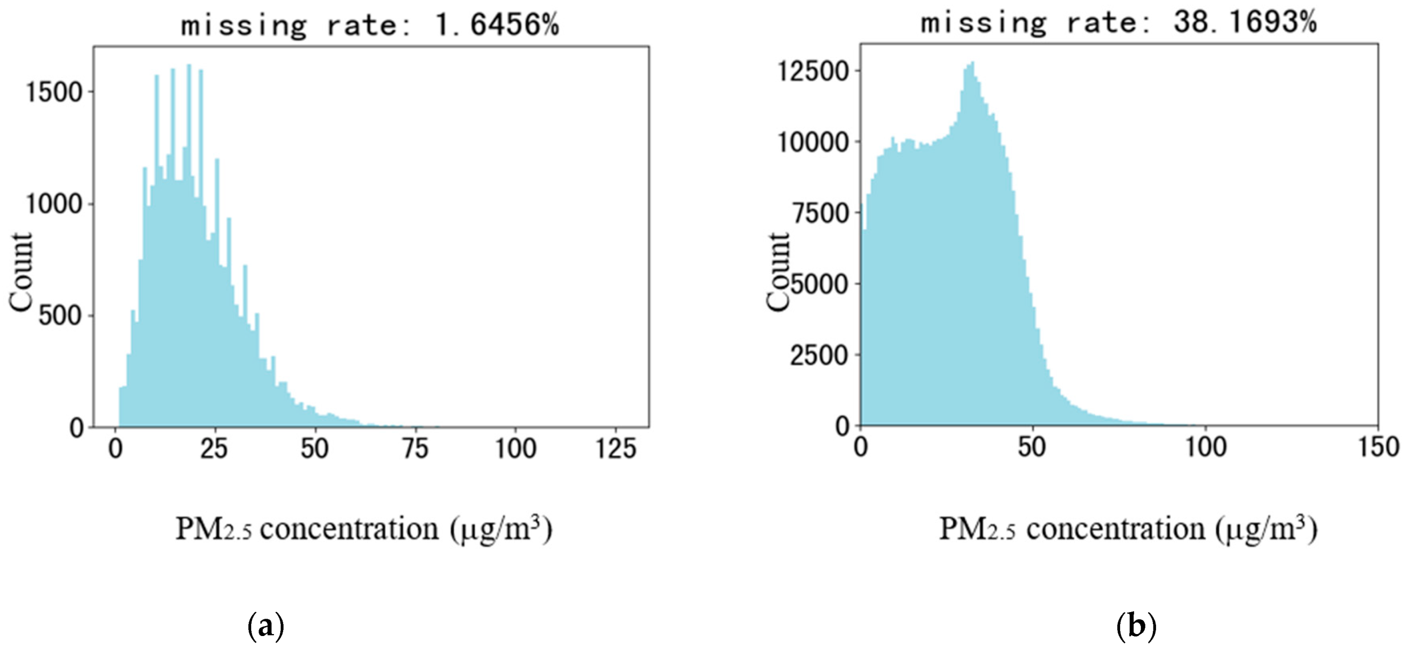 Sustainability 16 04614 g003