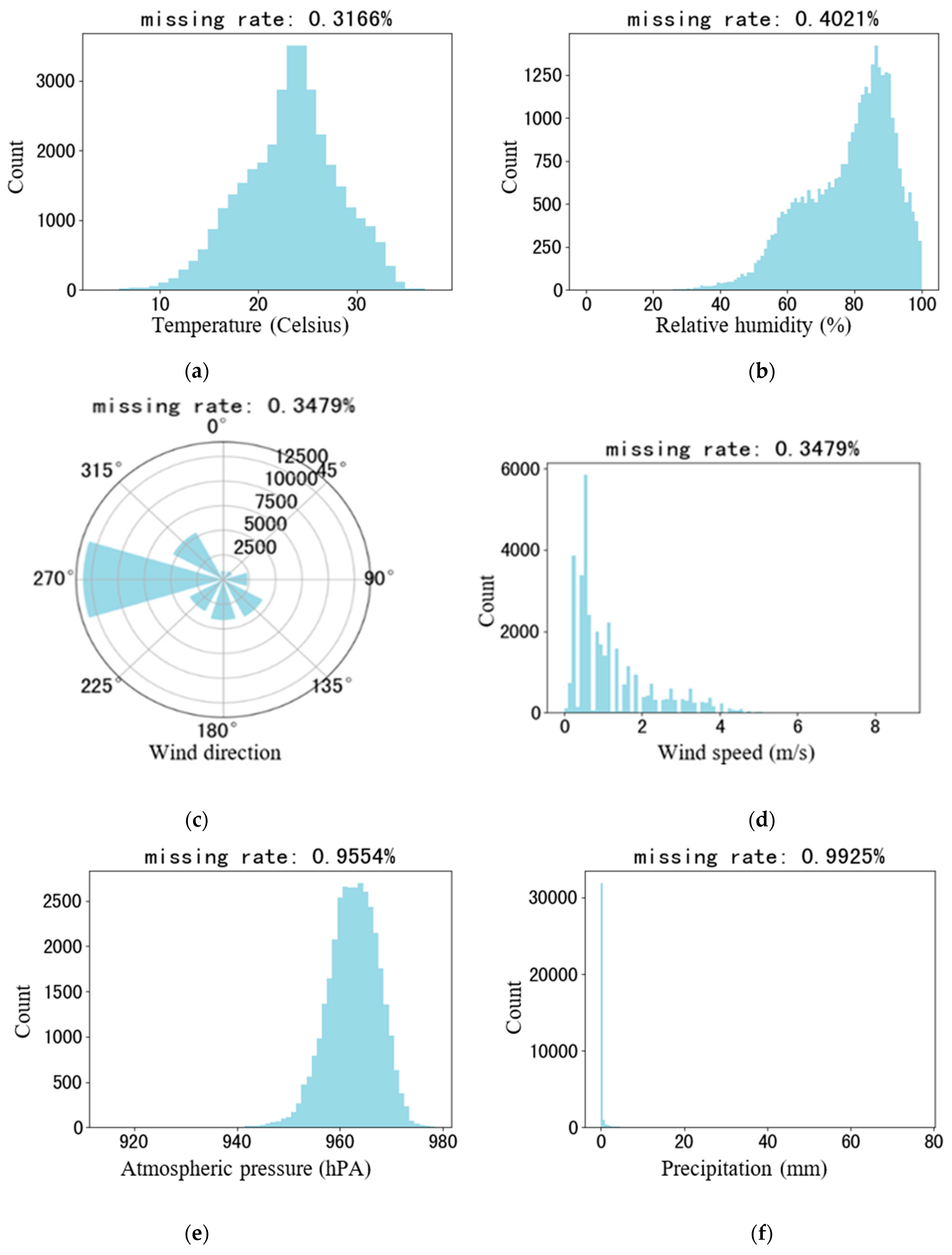 Sustainability 16 04614 g004