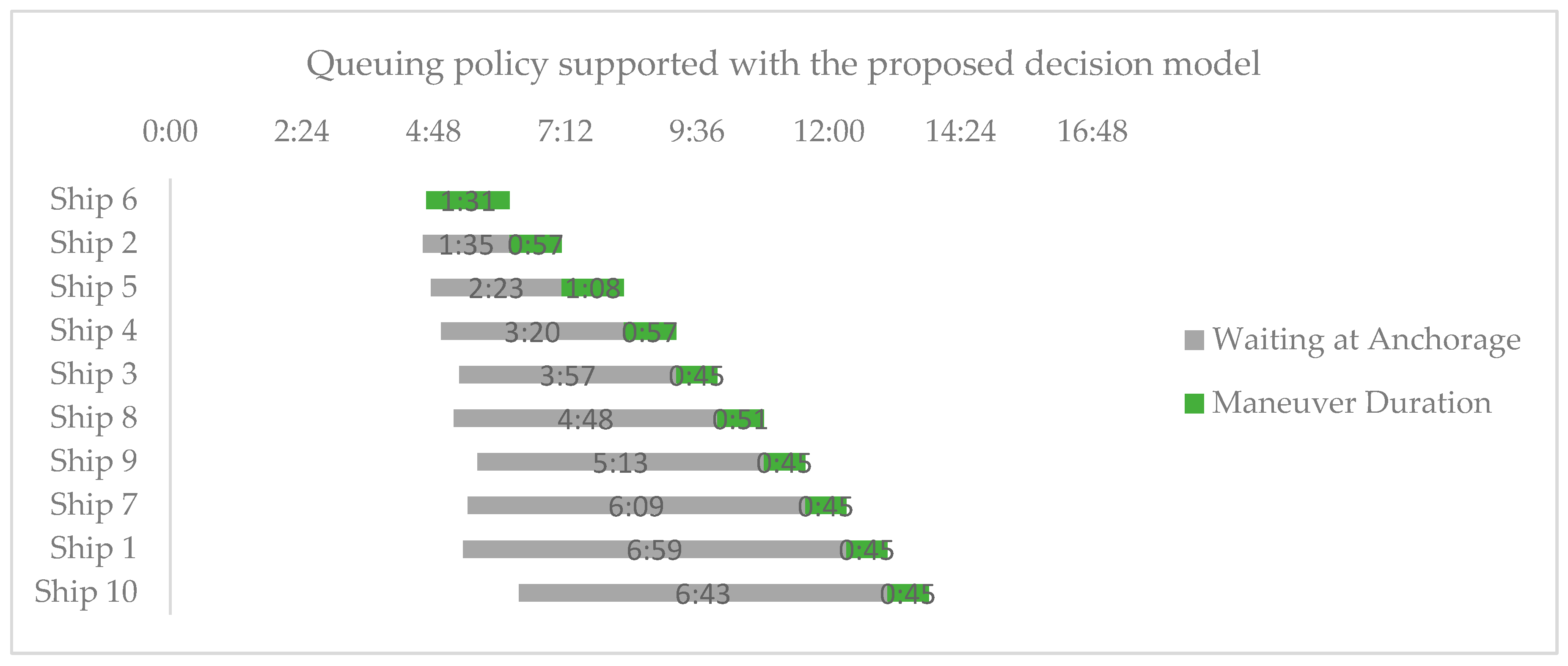 Sustainability 16 04615 g008