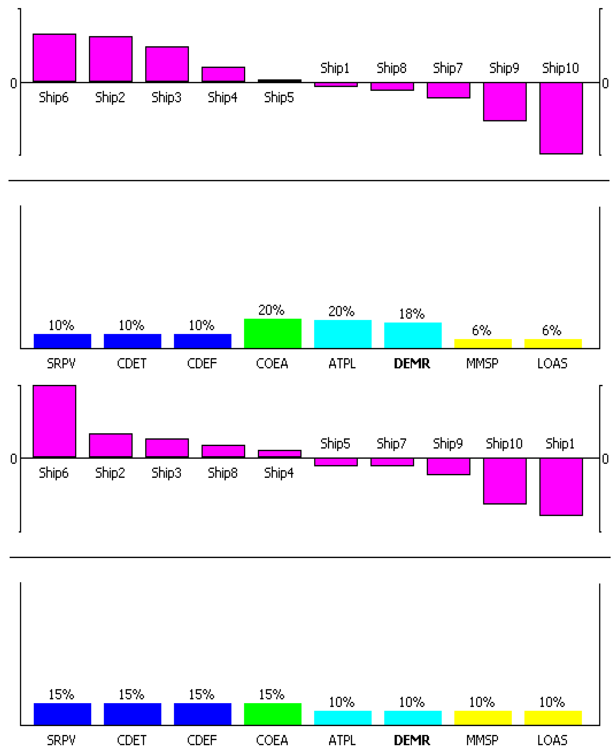 Sustainability 16 04615 g010