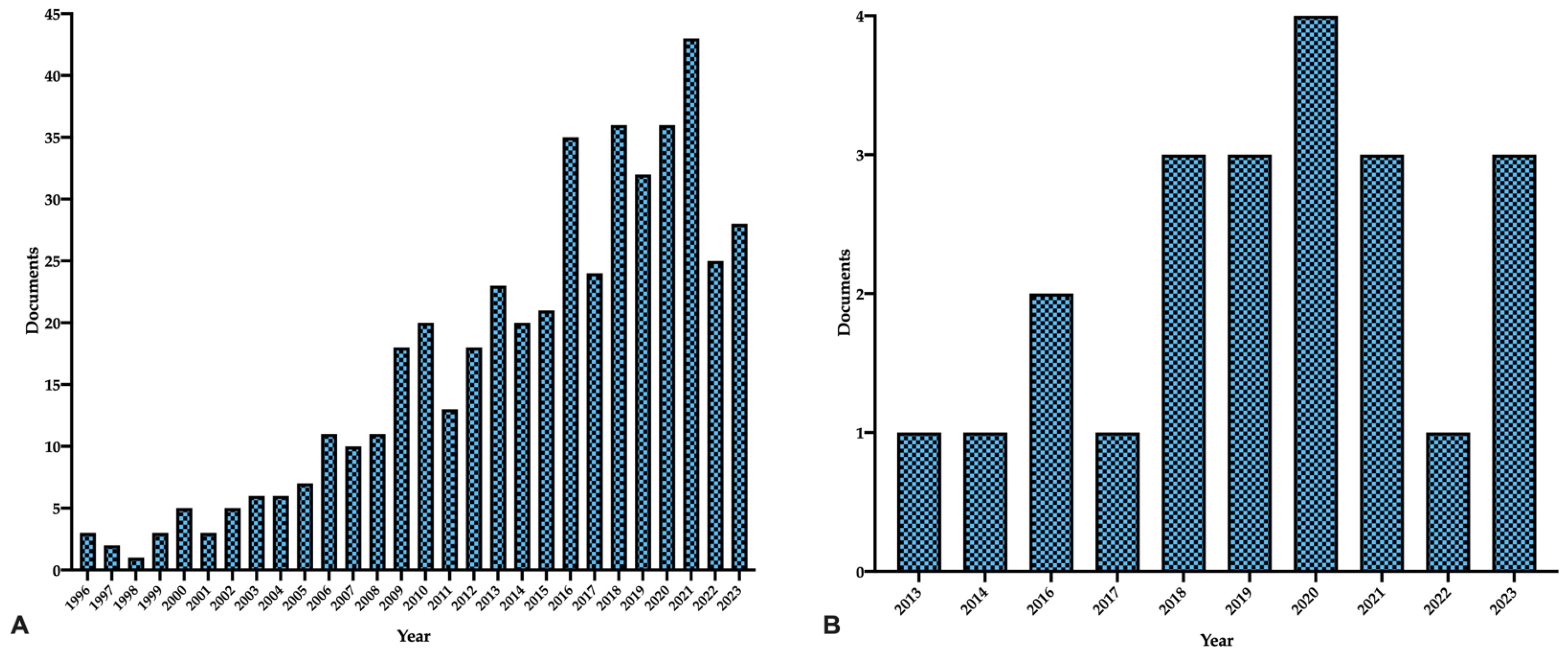 Sustainability 16 04616 g001
