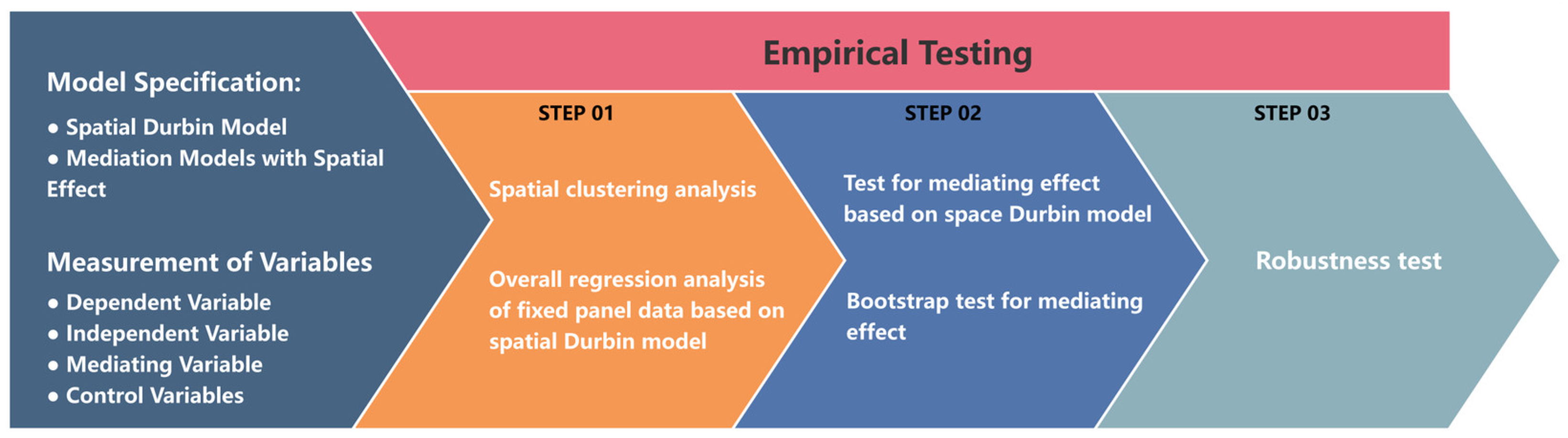 Sustainability 16 04618 g002