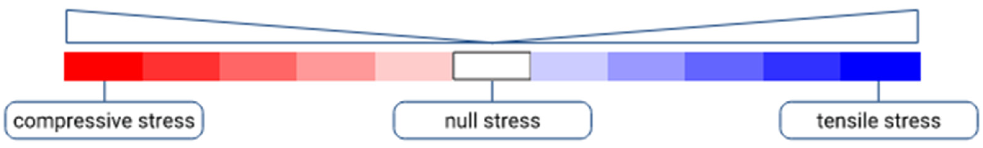 Sustainability 16 04619 g010