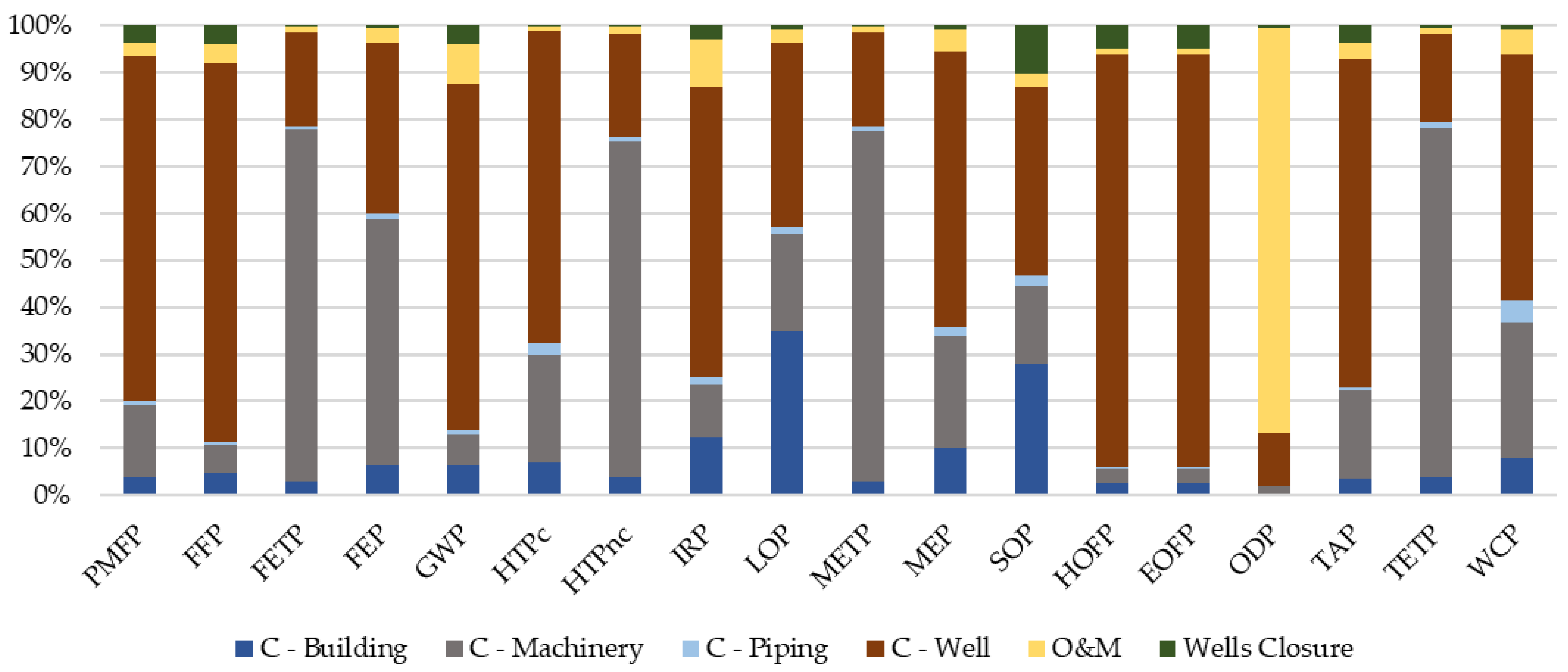 Sustainability 16 04622 g003