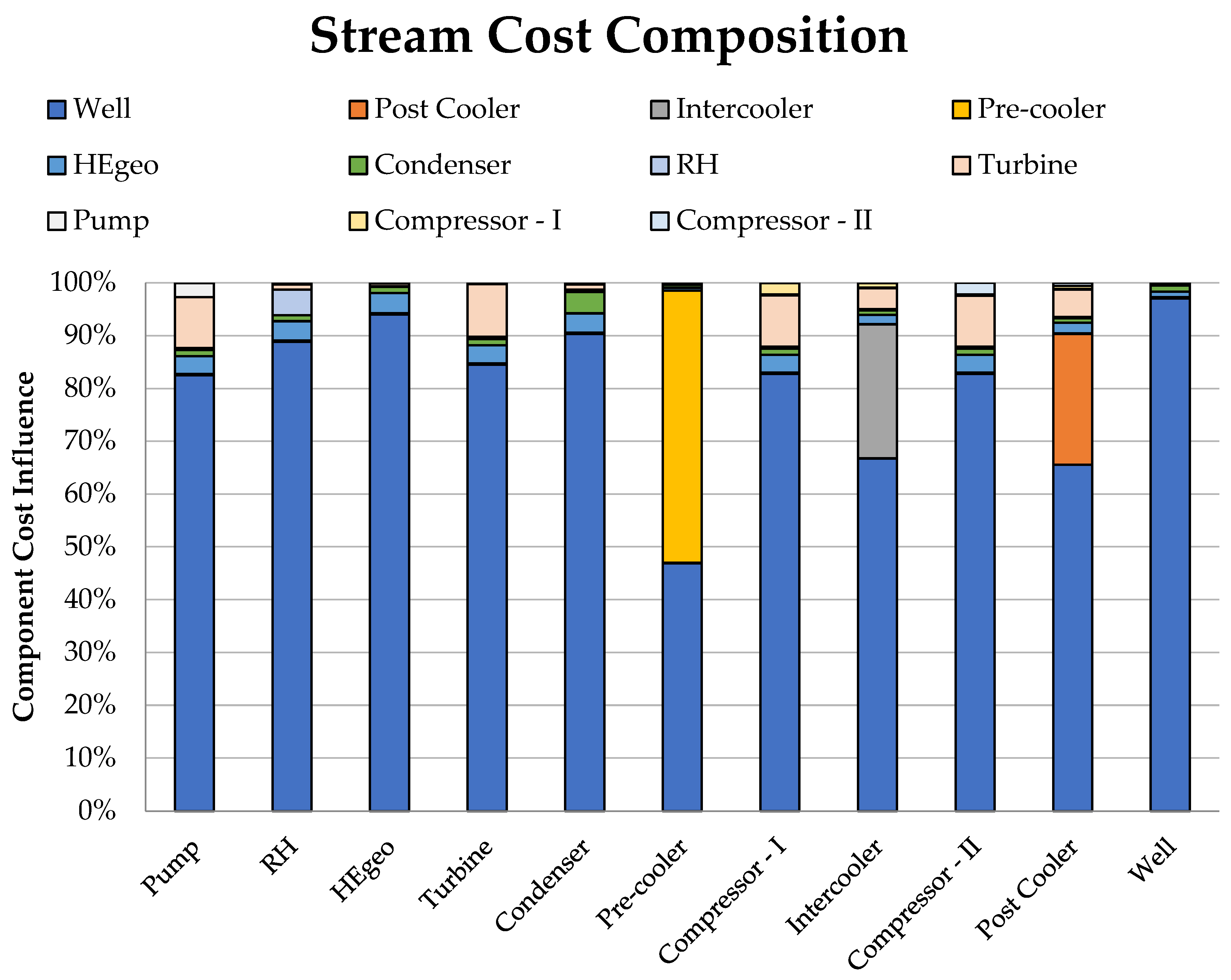 Sustainability 16 04622 g012