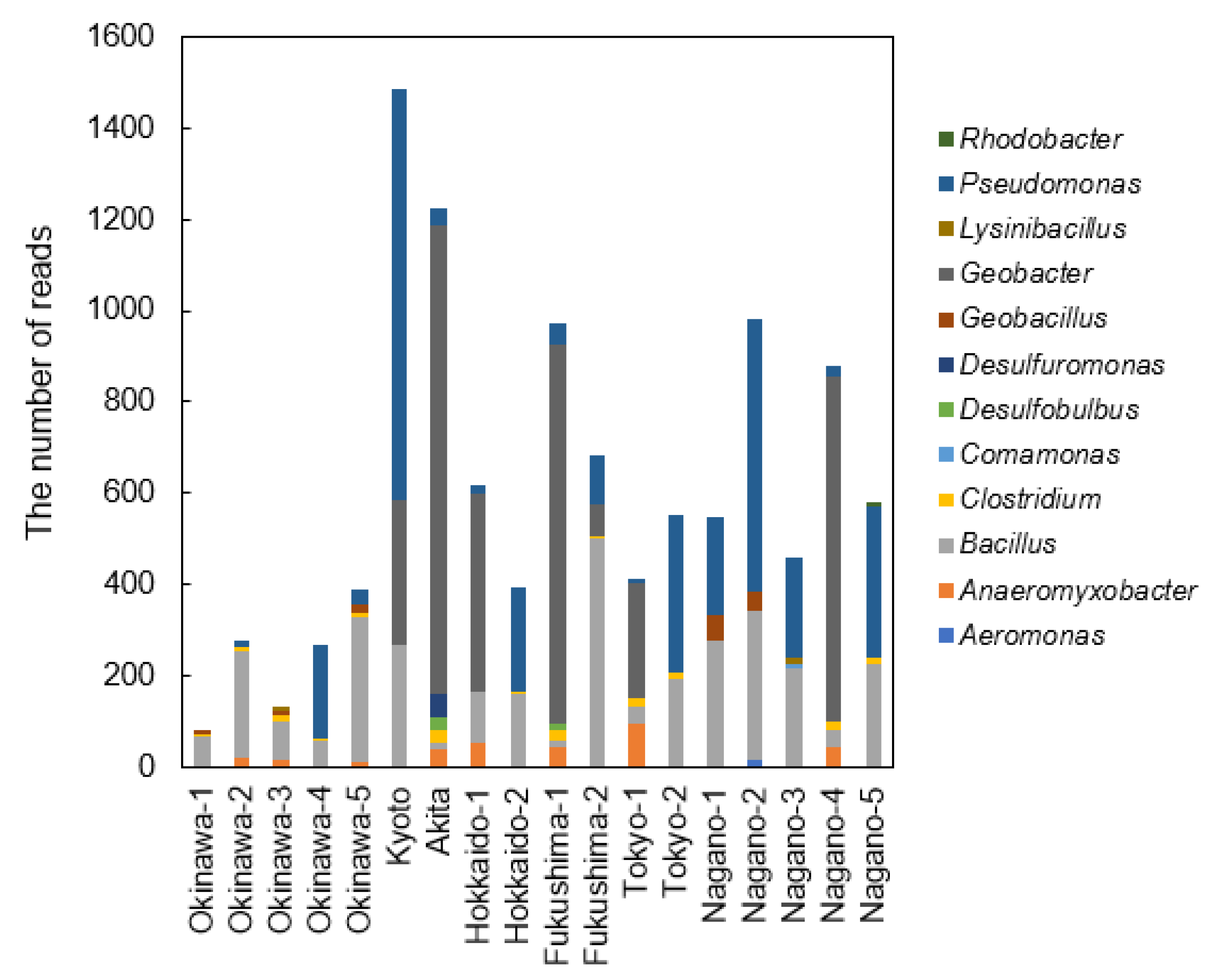 Sustainability 16 04625 g004