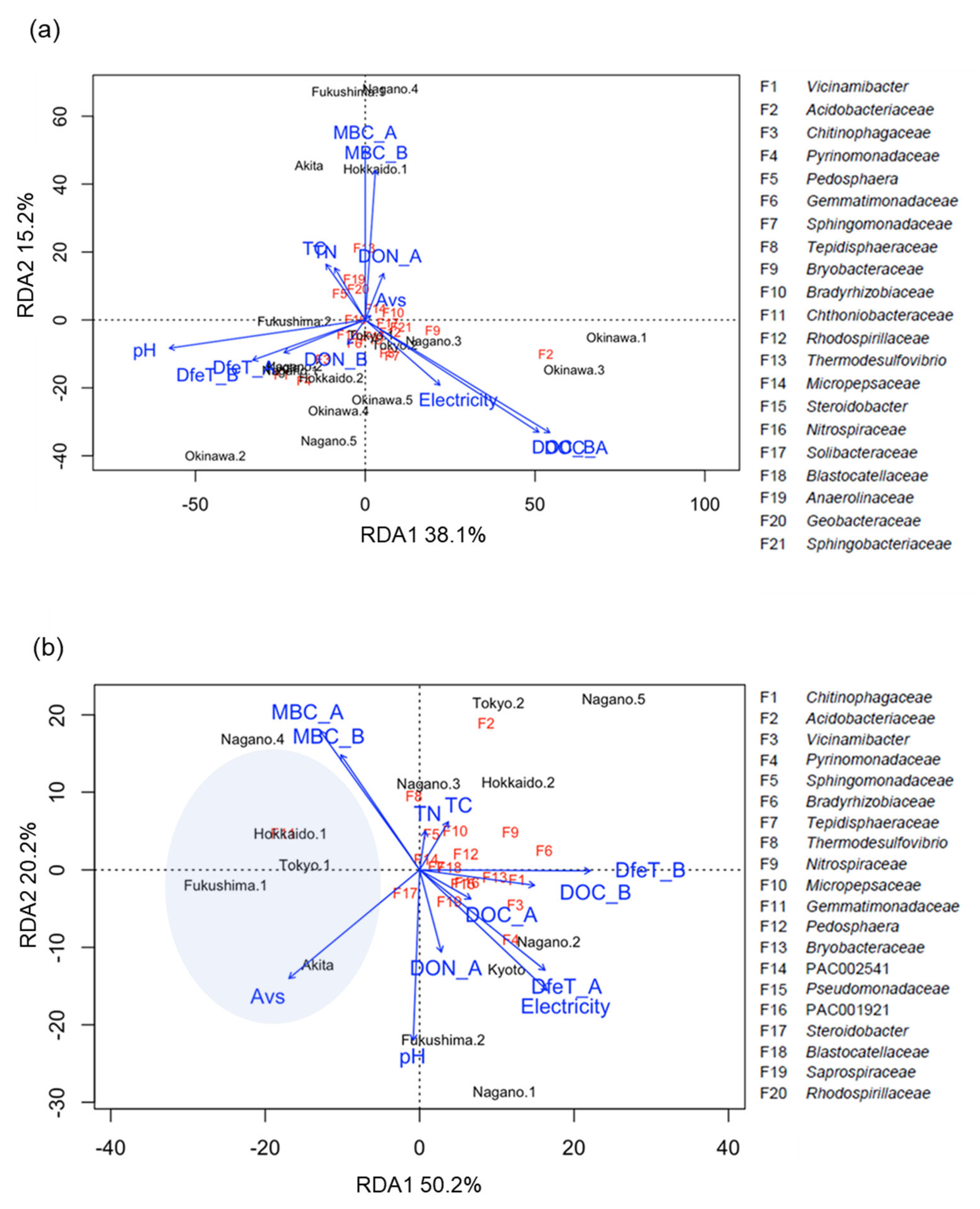 Sustainability 16 04625 g005