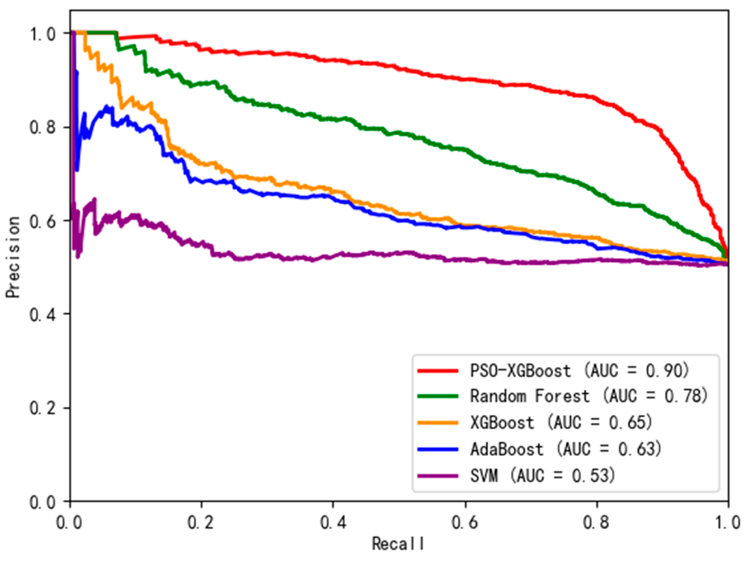 Sustainability 16 04626 g010