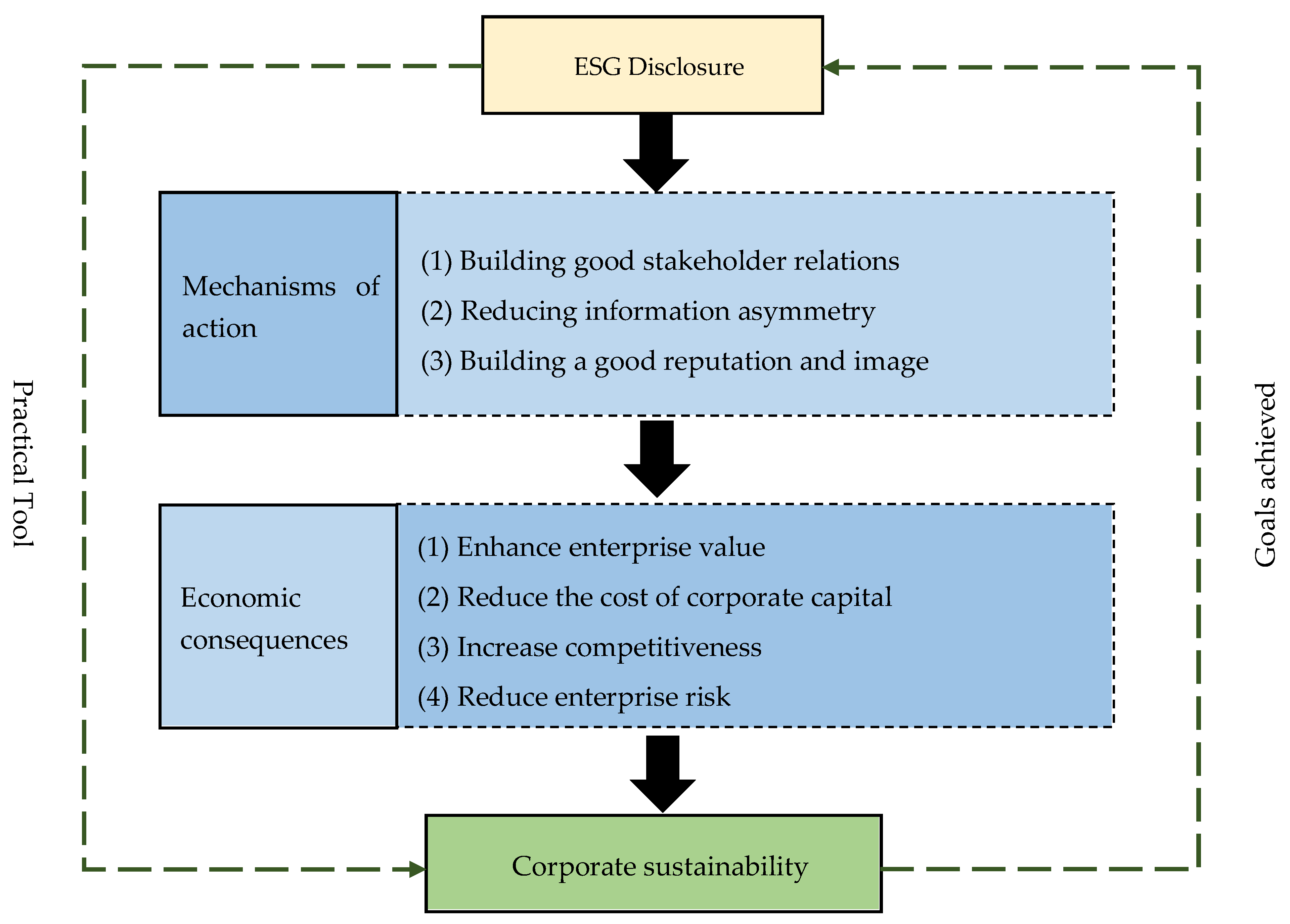 Sustainability 16 04630 g001