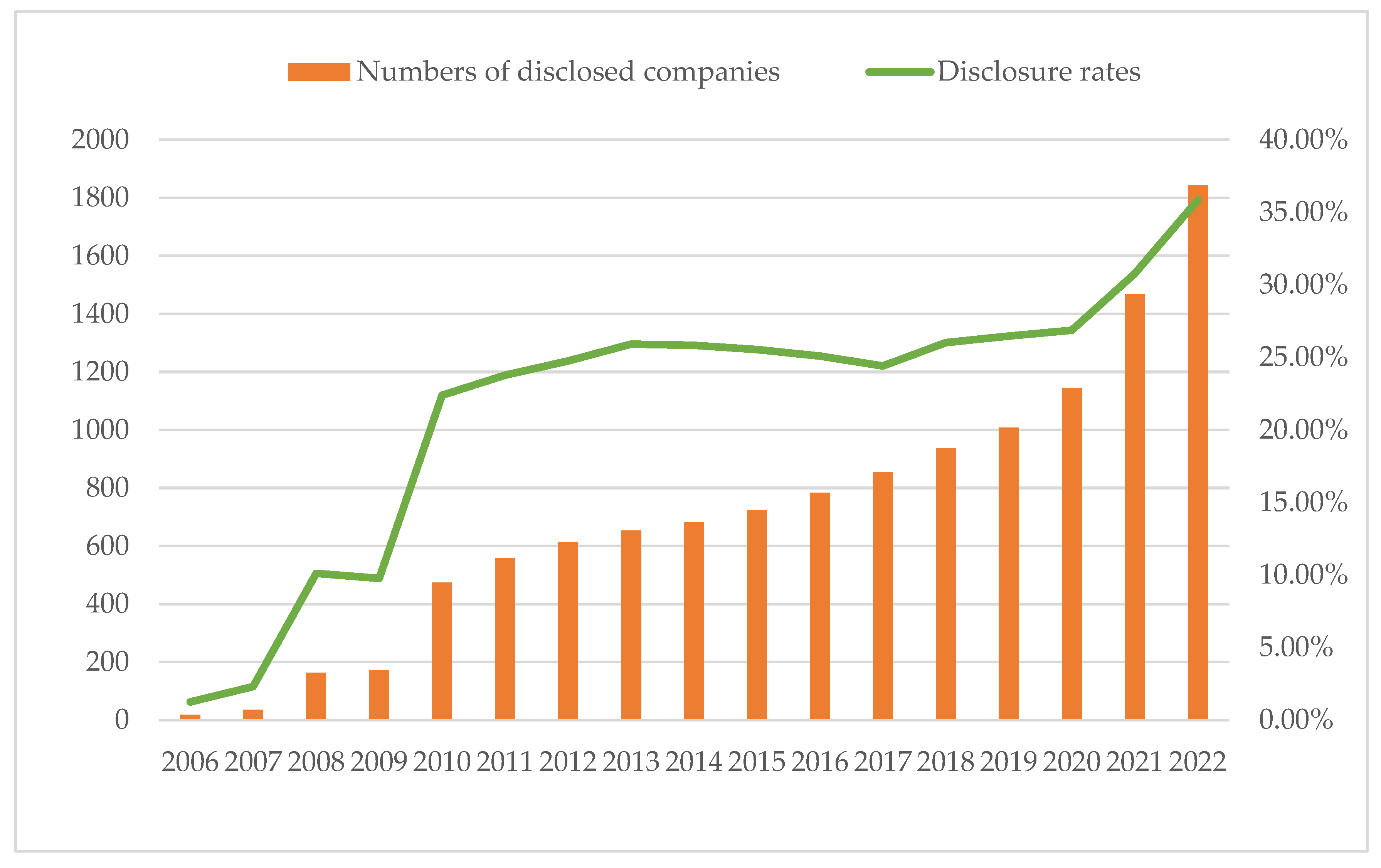Sustainability 16 04630 g003