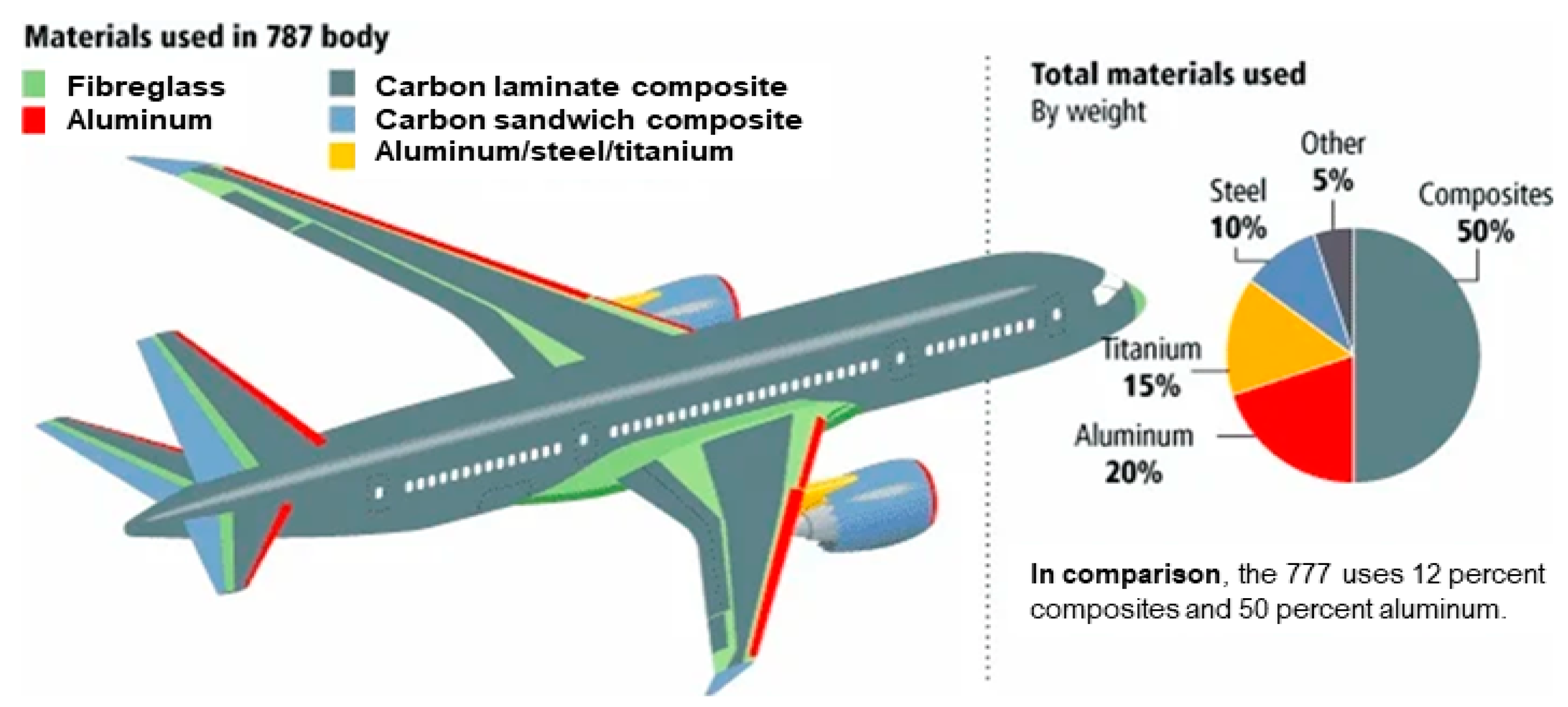 Glass Fibre-Reinforced Composite Materials Used in the 
