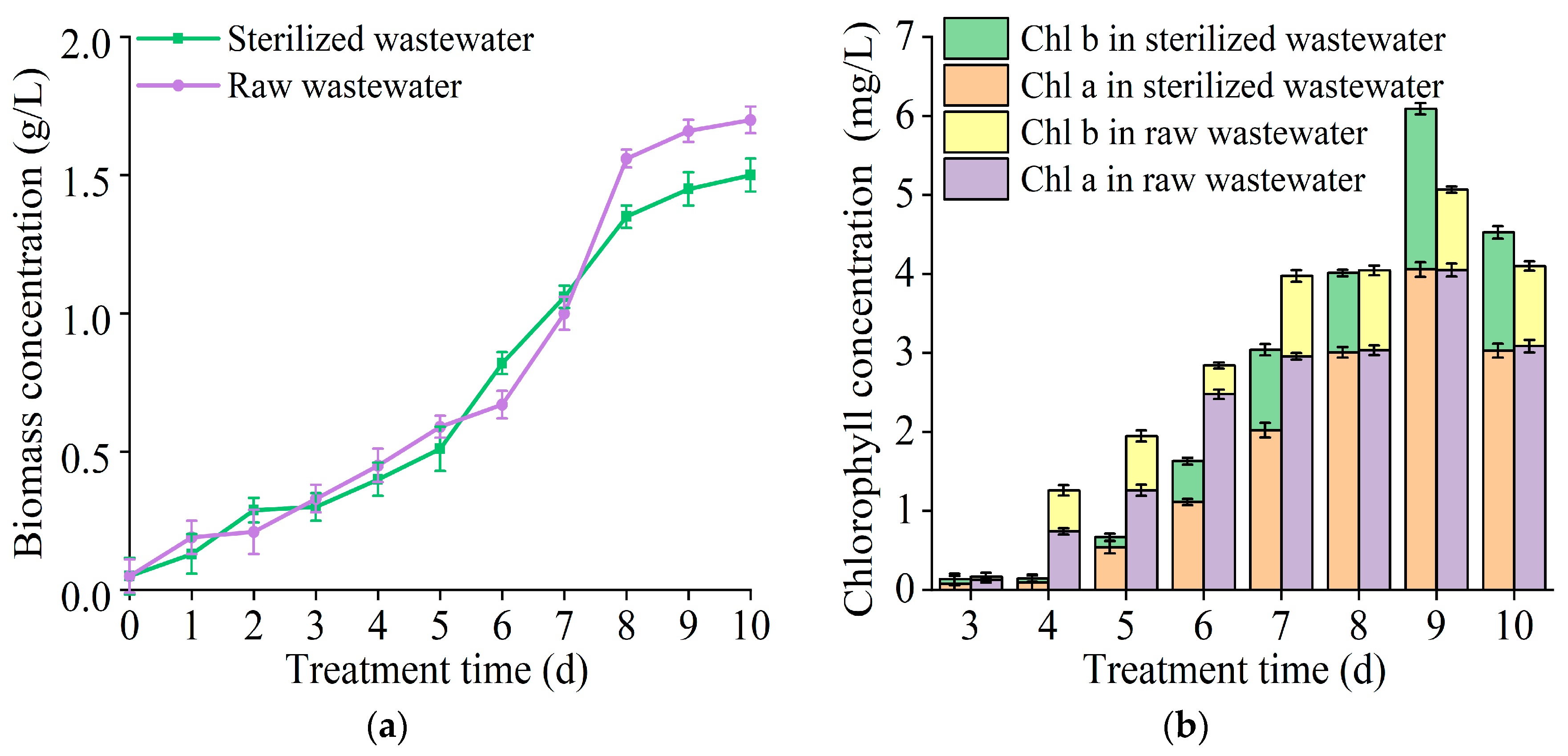 Sustainability 16 04633 g005
