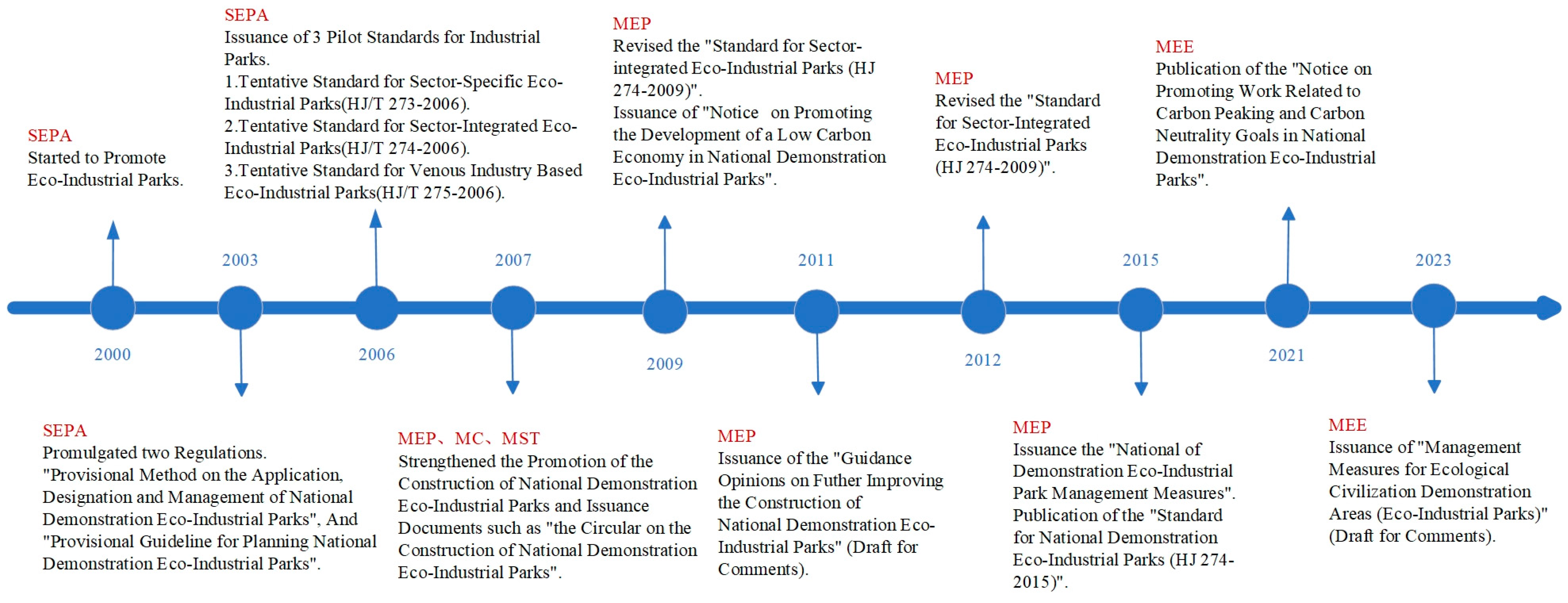 Sustainability 16 04635 g001