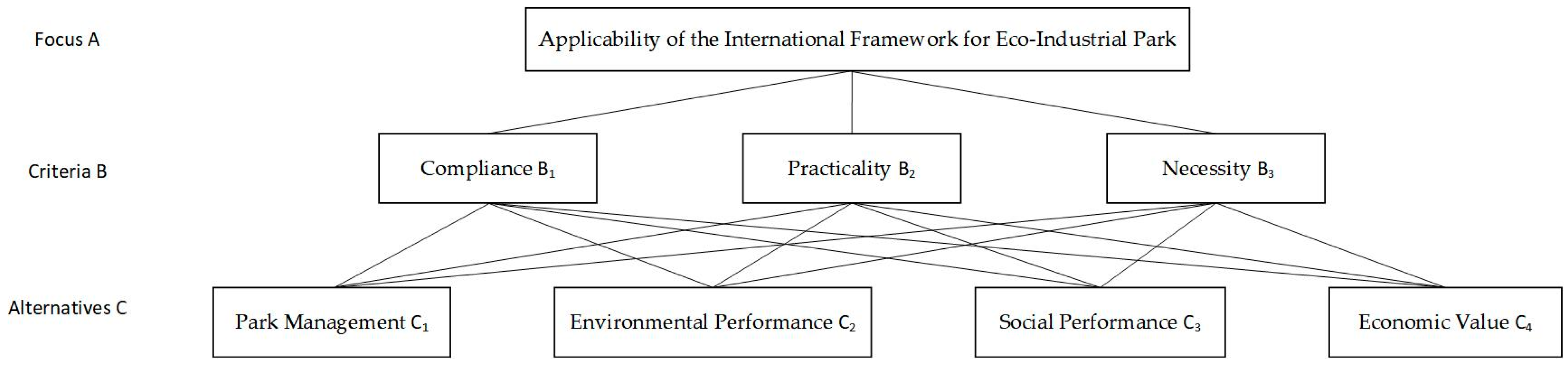 Sustainability 16 04635 g002