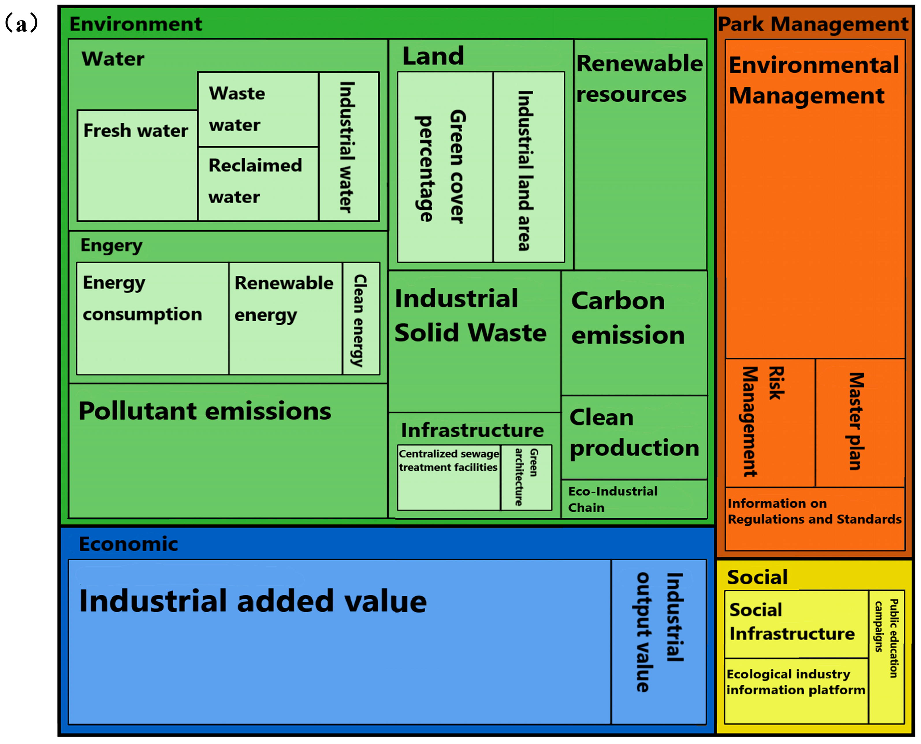 Sustainability 16 04635 g003a