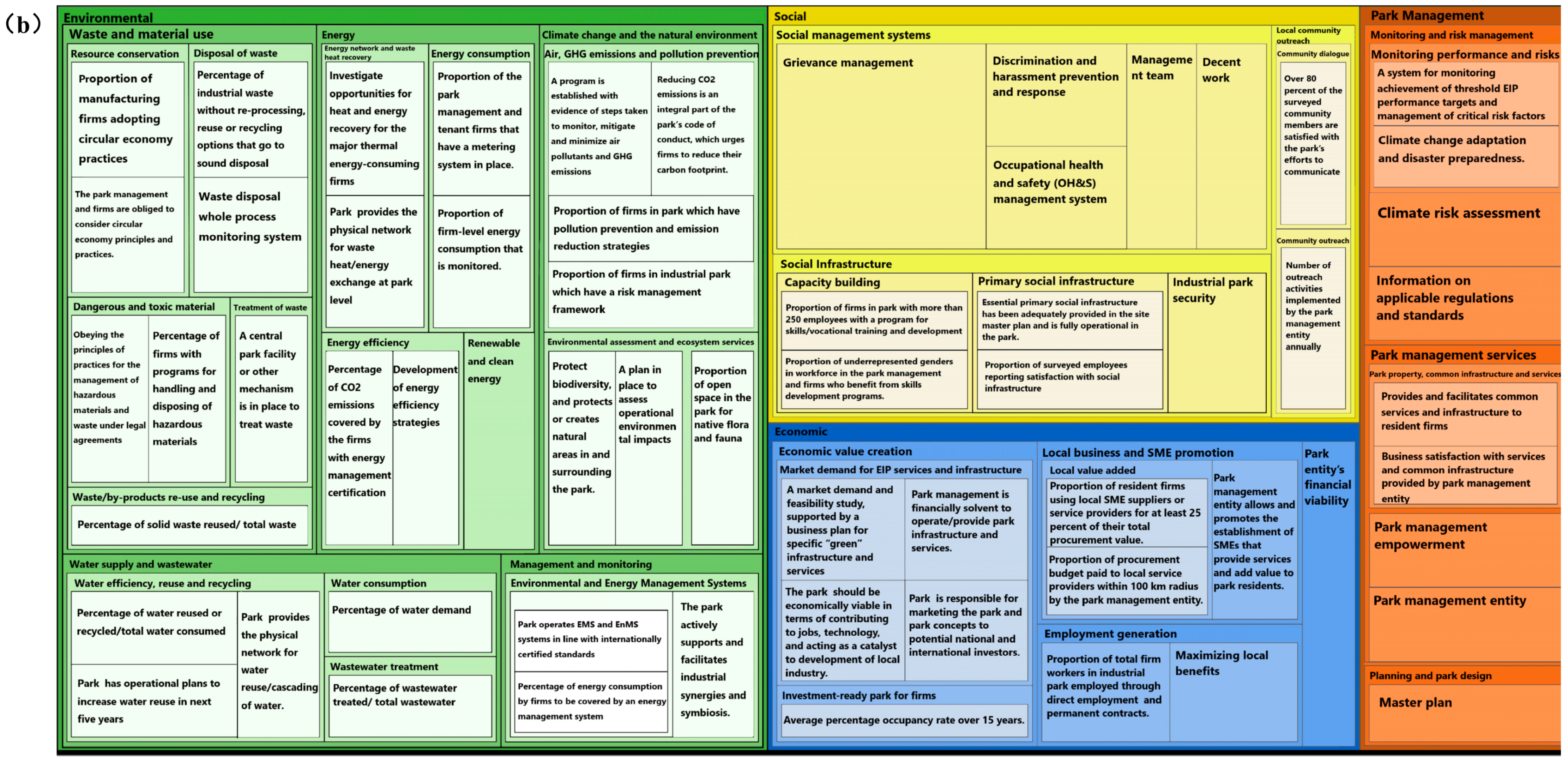 Sustainability 16 04635 g003b