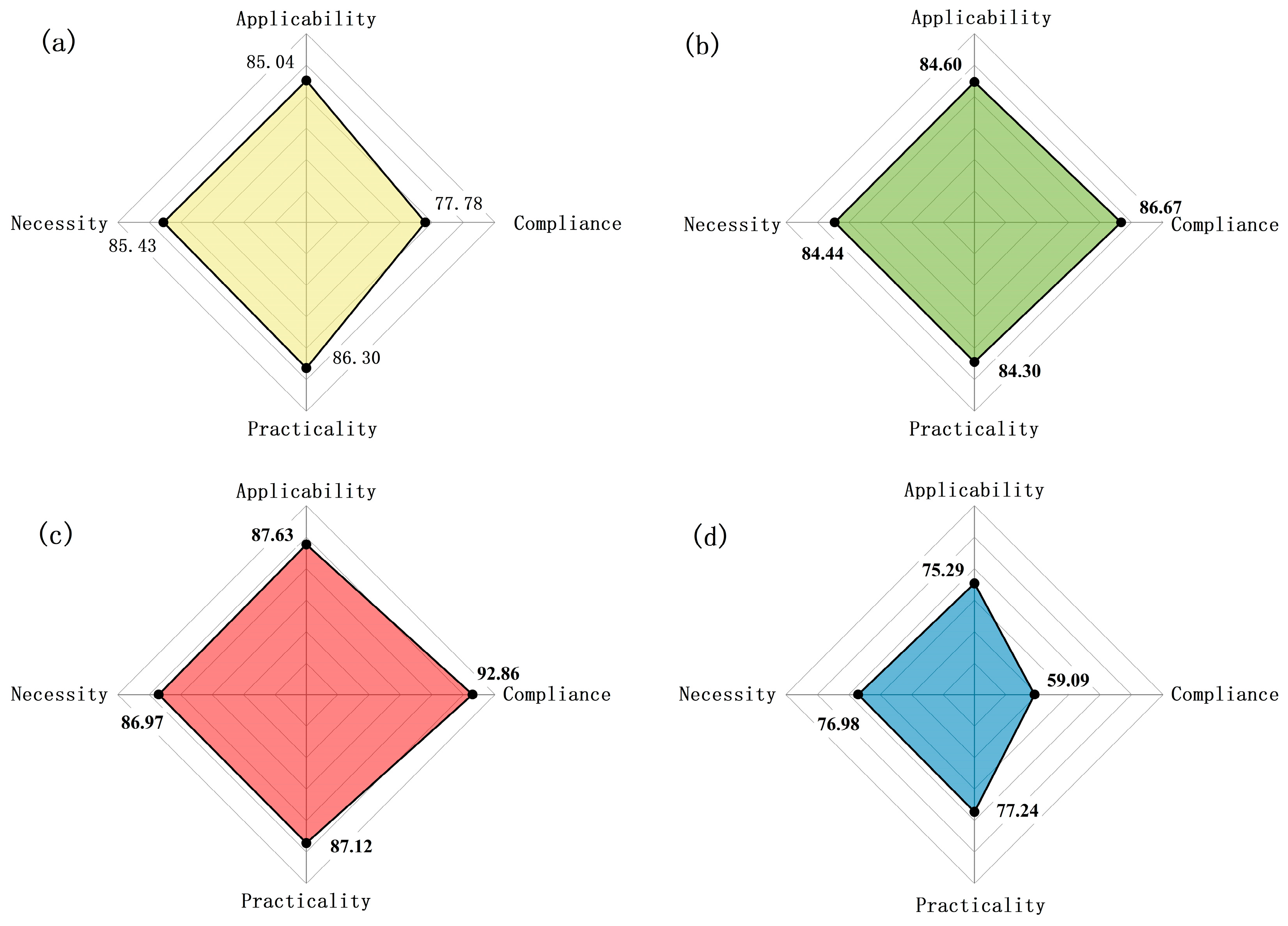 Sustainability 16 04635 g005