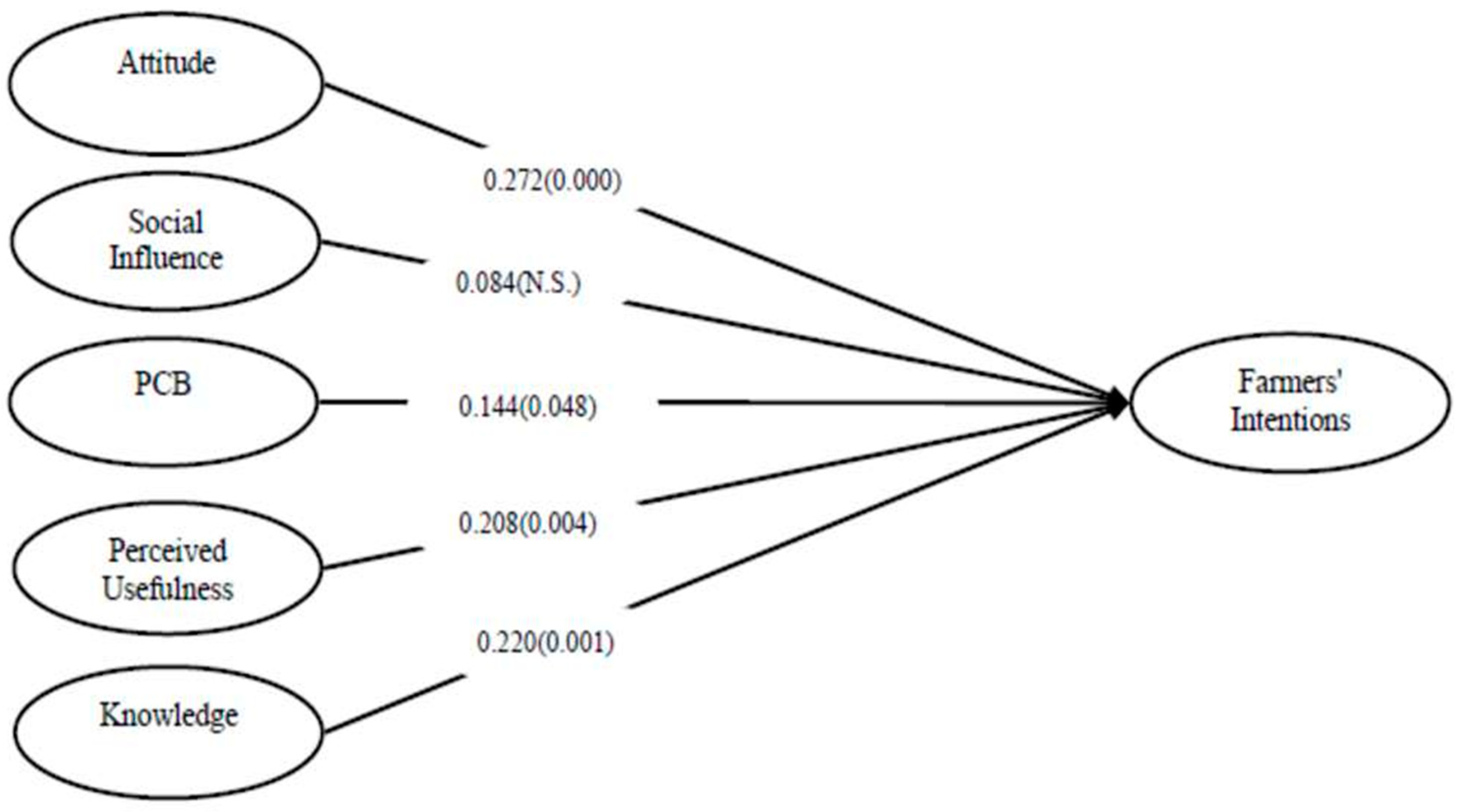 Sustainability 16 04638 g001