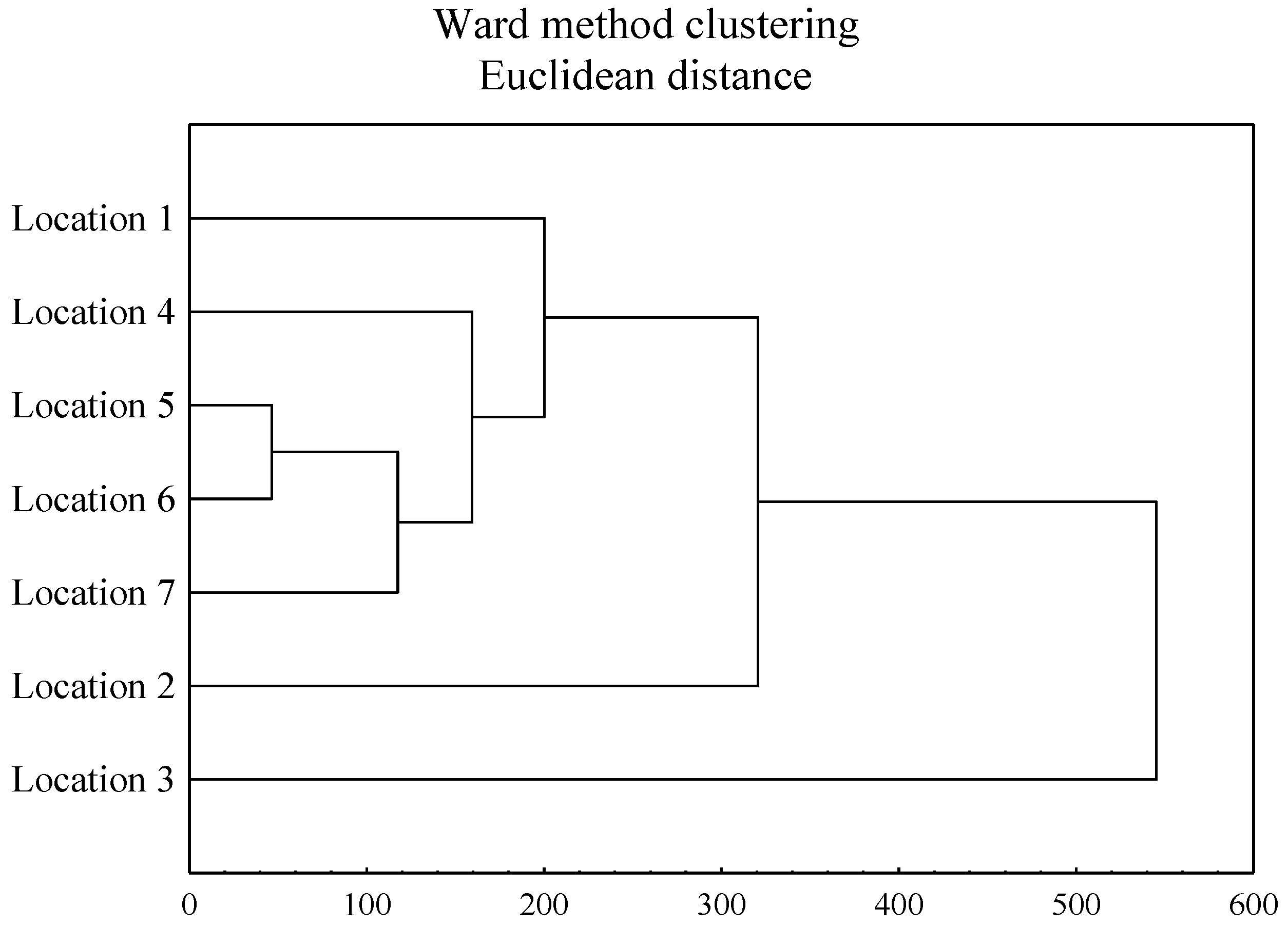Sustainability 16 04641 g003 Sustainability 16 04641 g003