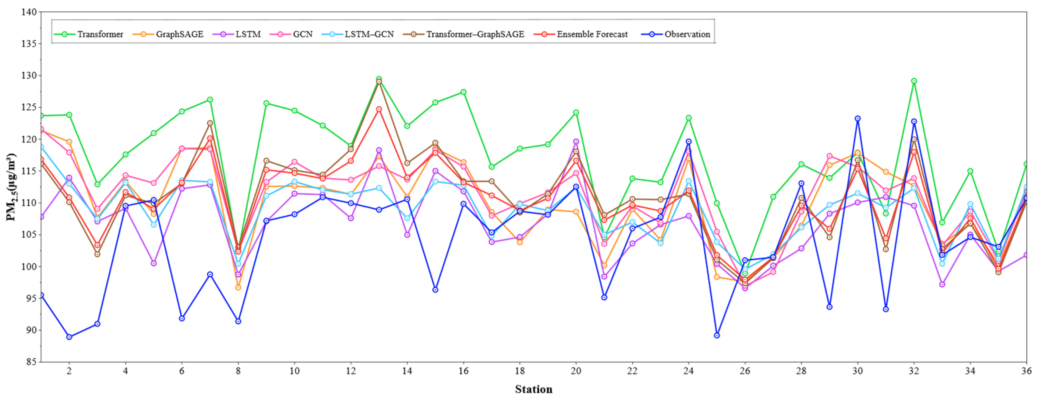 Sustainability 16 04643 g005