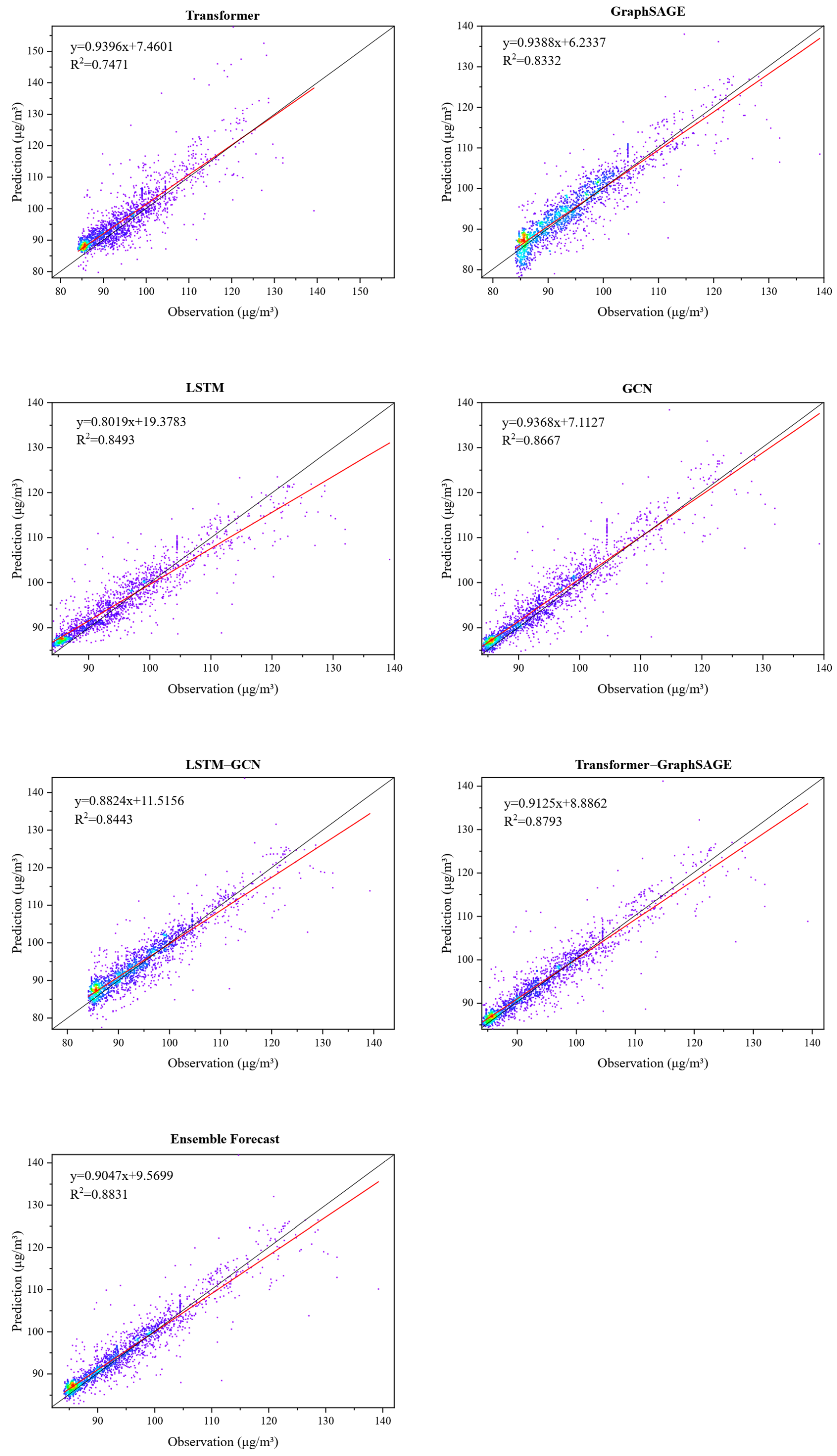 Sustainability 16 04643 g006