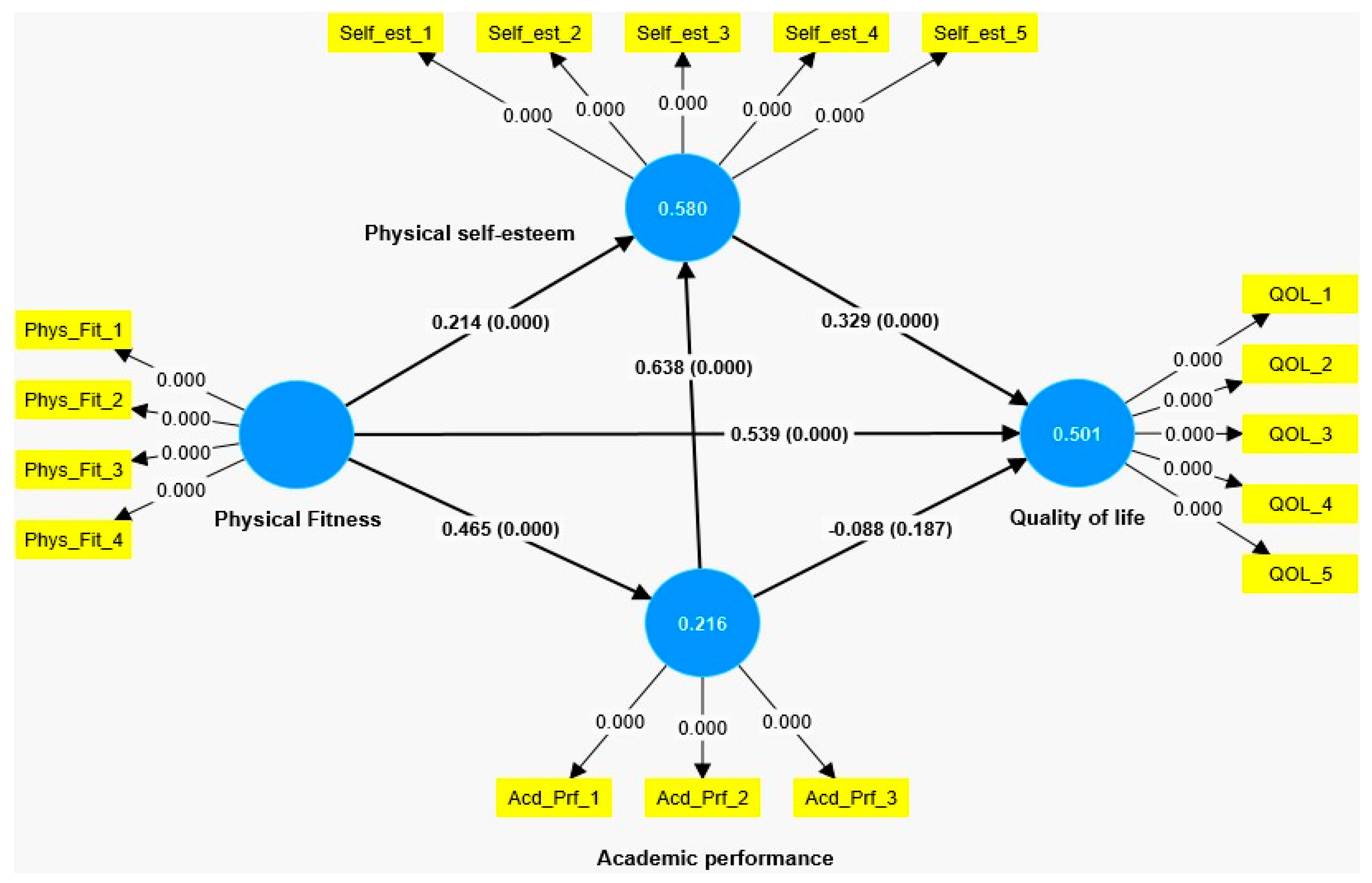 Sustainability 16 04646 g002 Sustainability 16 04646 g002