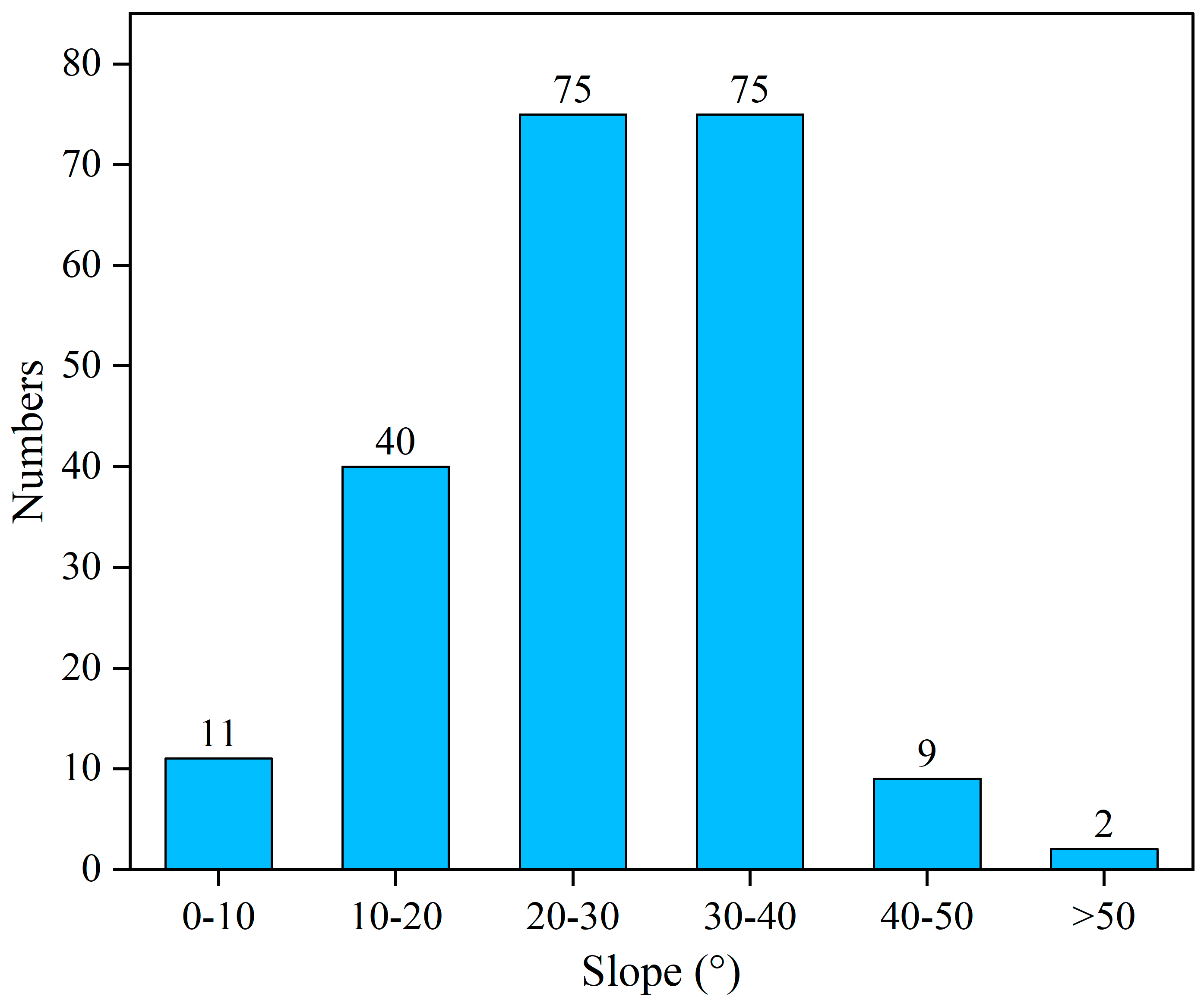 Sustainability 16 04649 g007