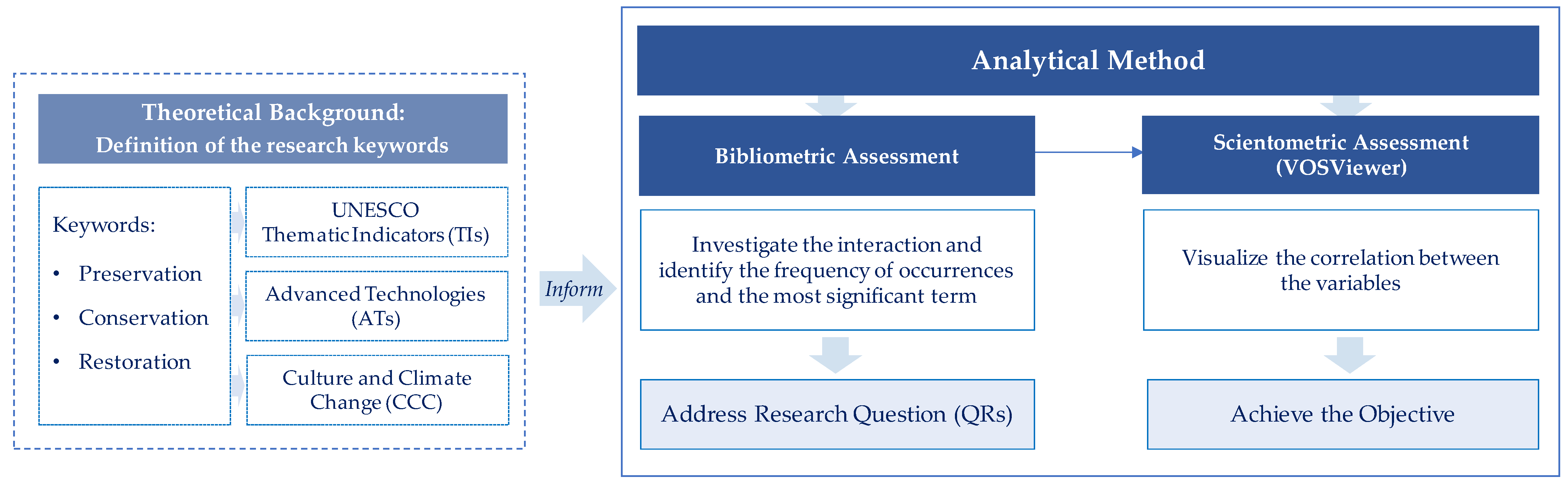 Sustainability 16 04650 g002