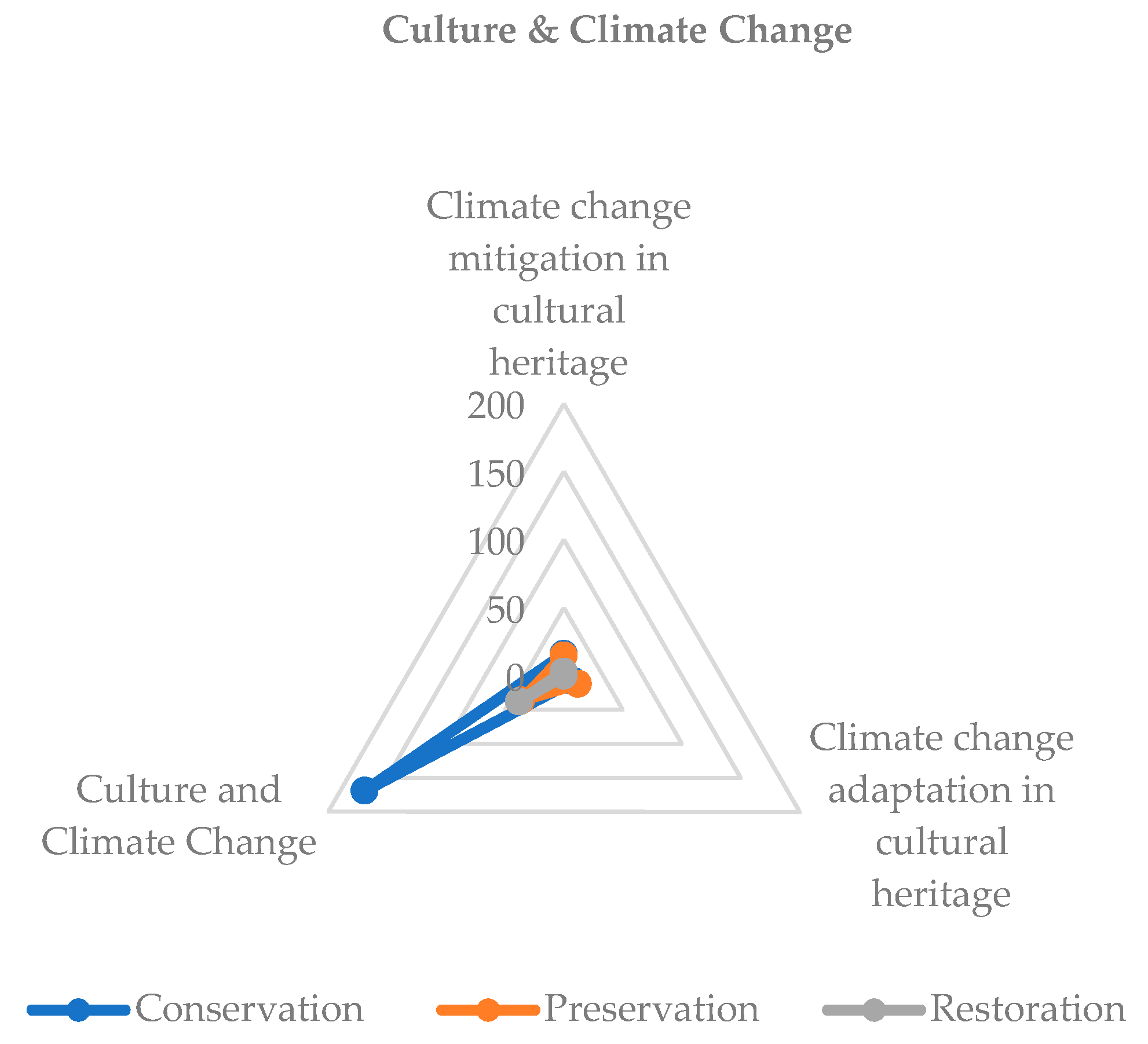 Sustainability 16 04650 g007