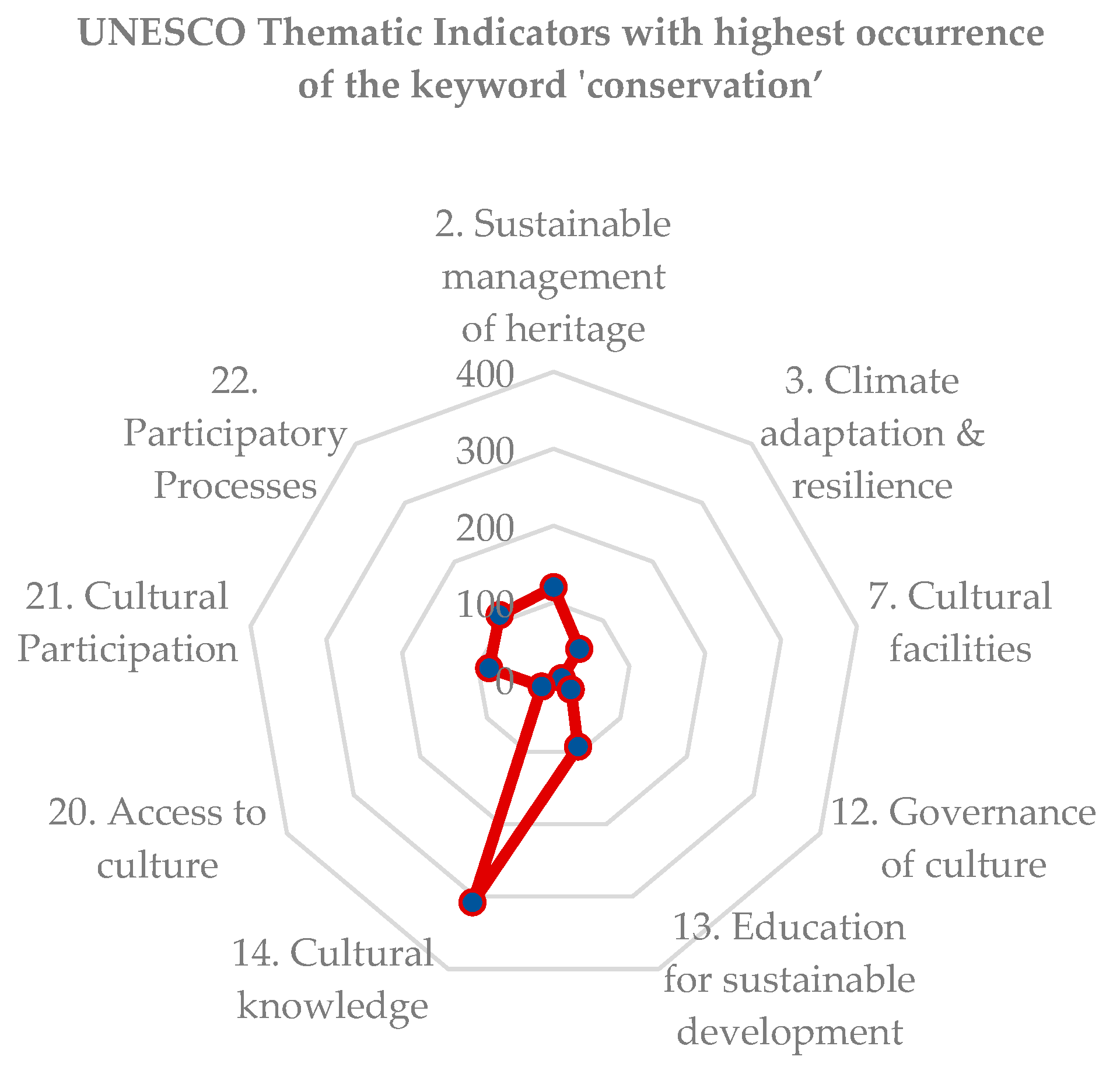 Sustainability 16 04650 g008