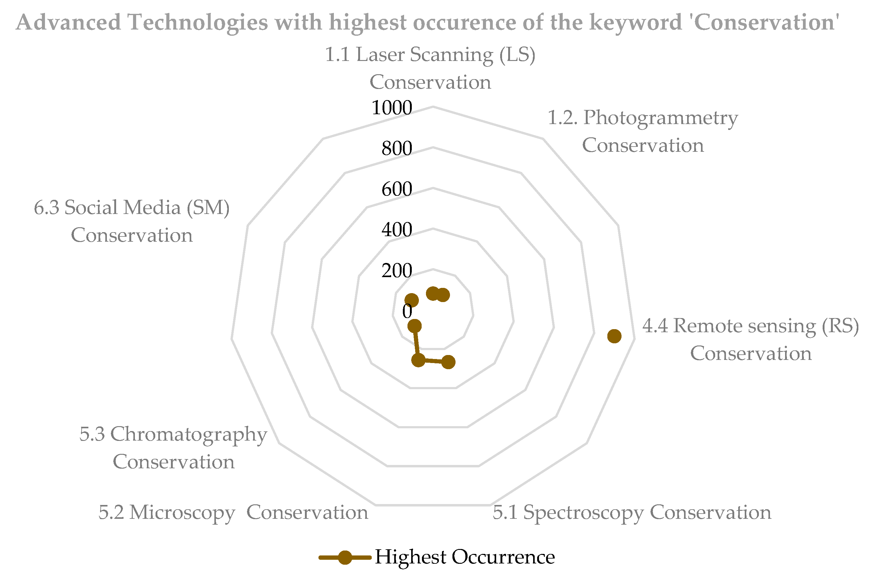 Sustainability 16 04650 g011