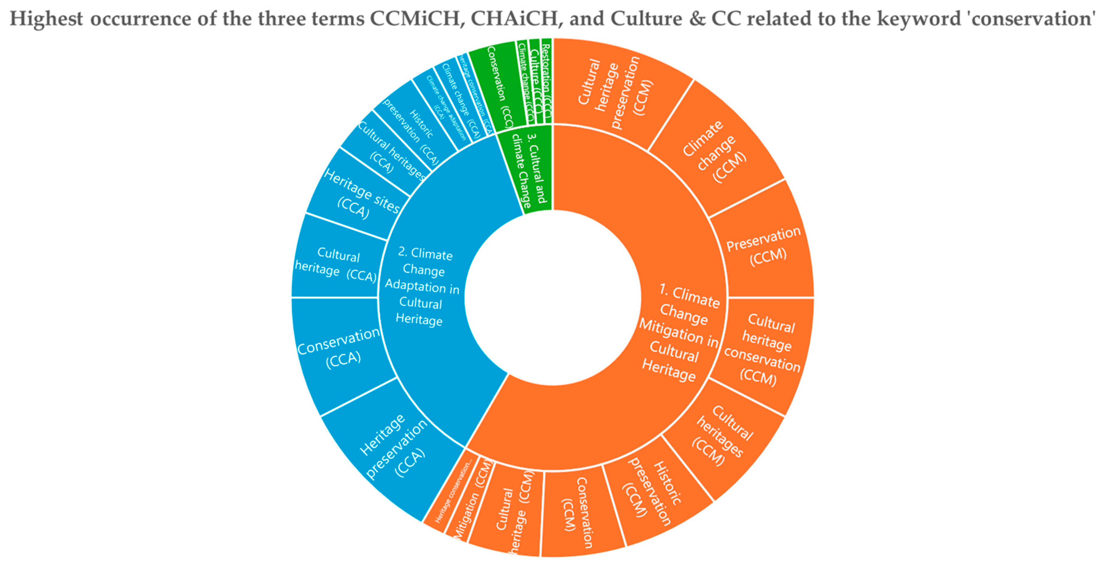 Sustainability 16 04650 g013