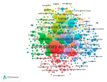 Sustainability 16 04650 i009