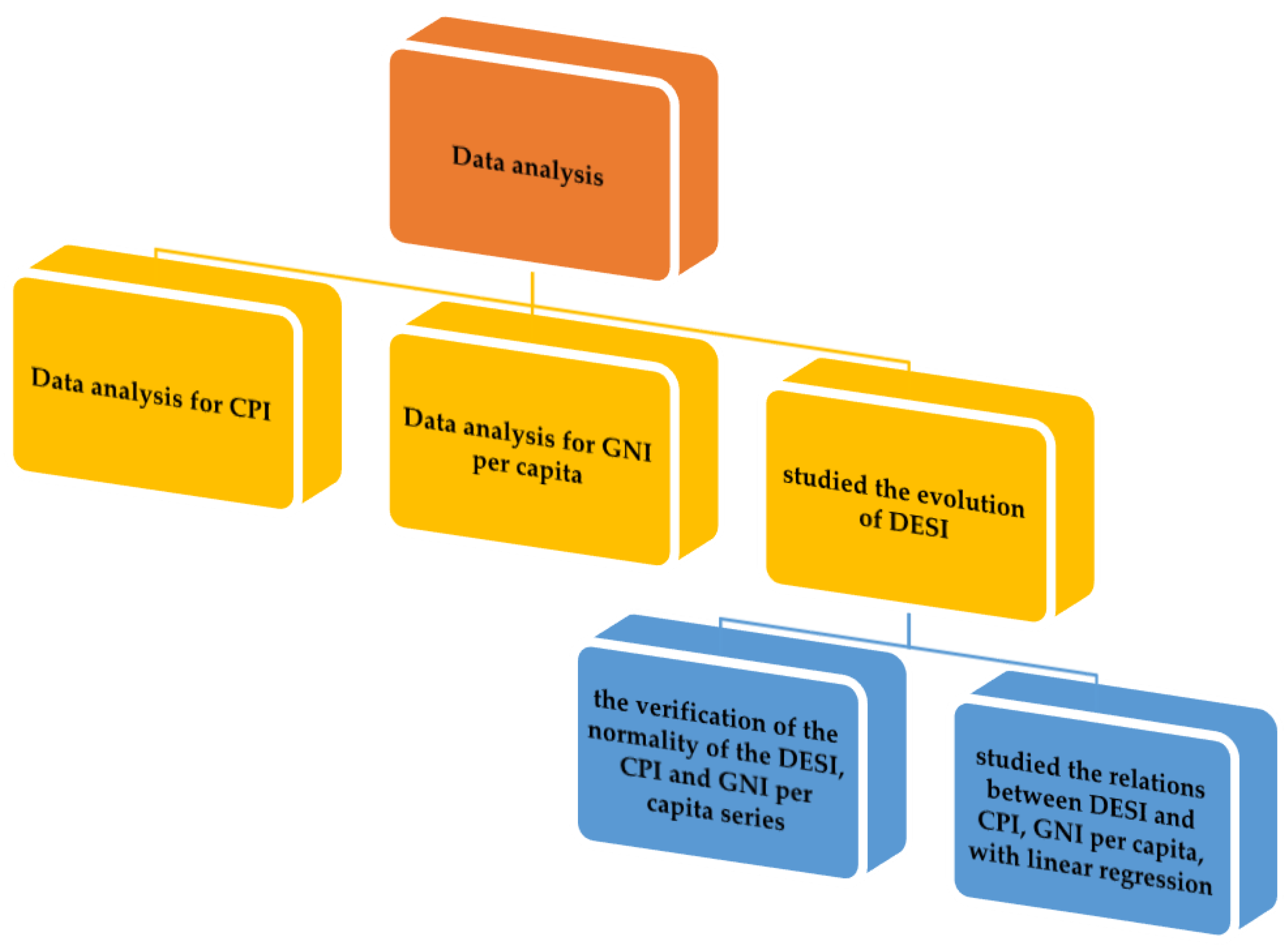 Sustainability 16 04652 g001