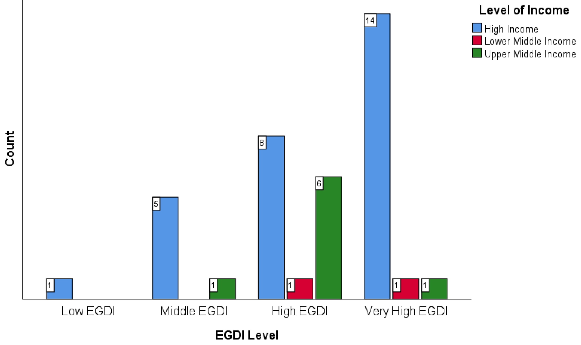 Sustainability 16 04652 g007
