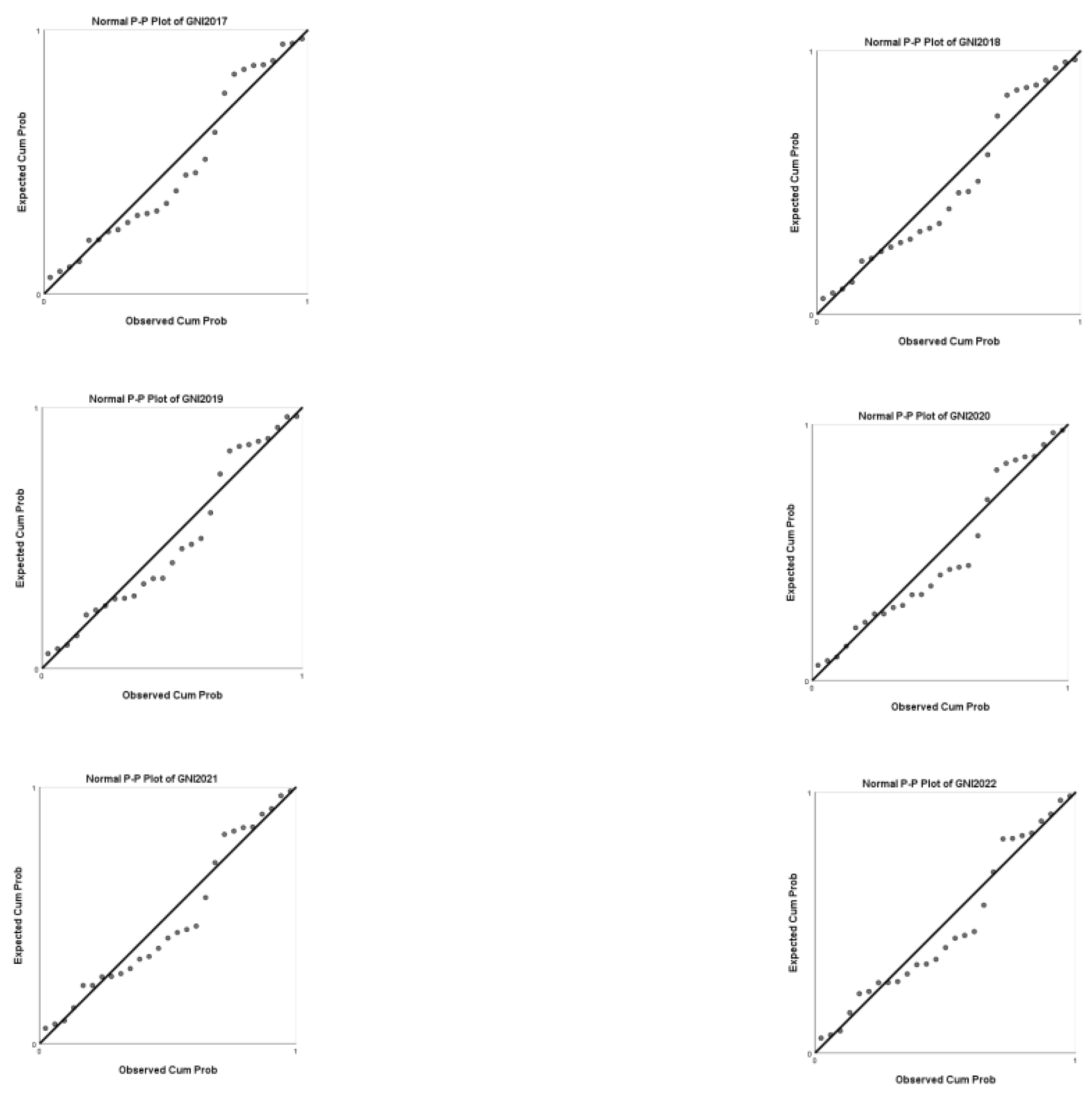 Sustainability 16 04652 g0a20