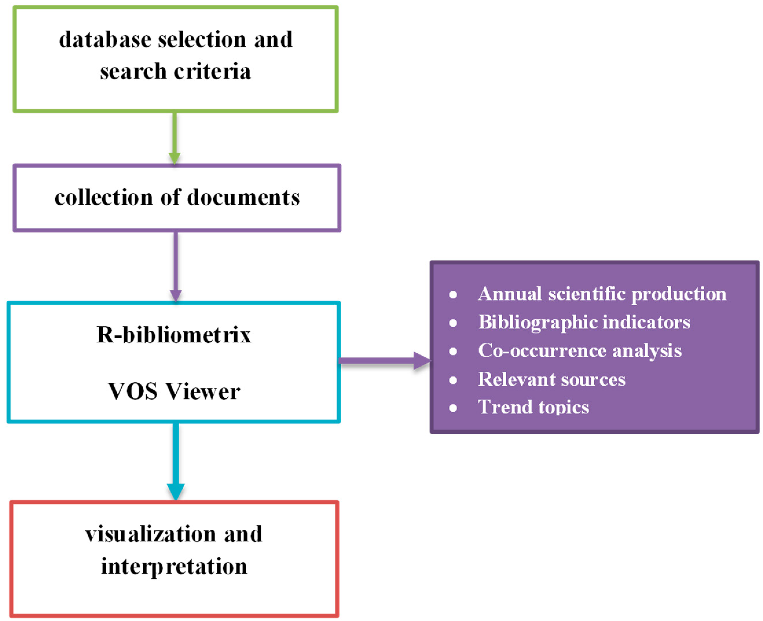 Sustainability 16 04654 g001