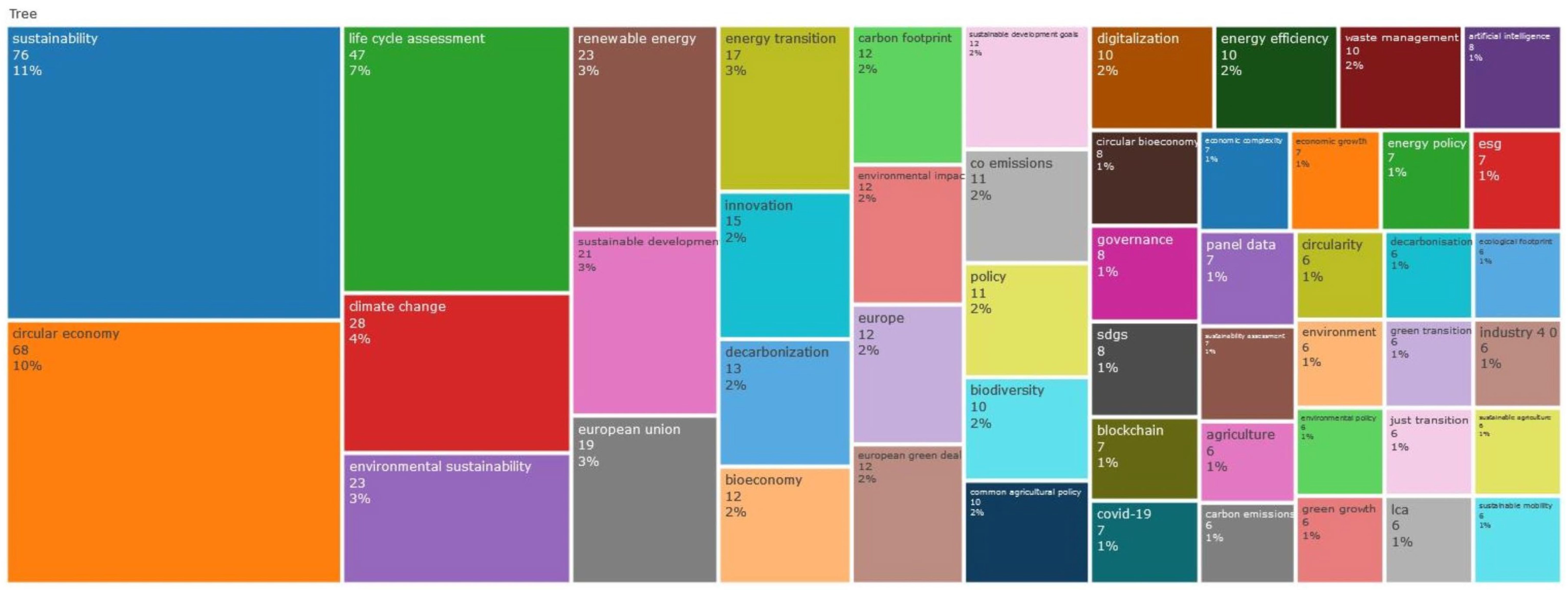 Sustainability 16 04654 g005