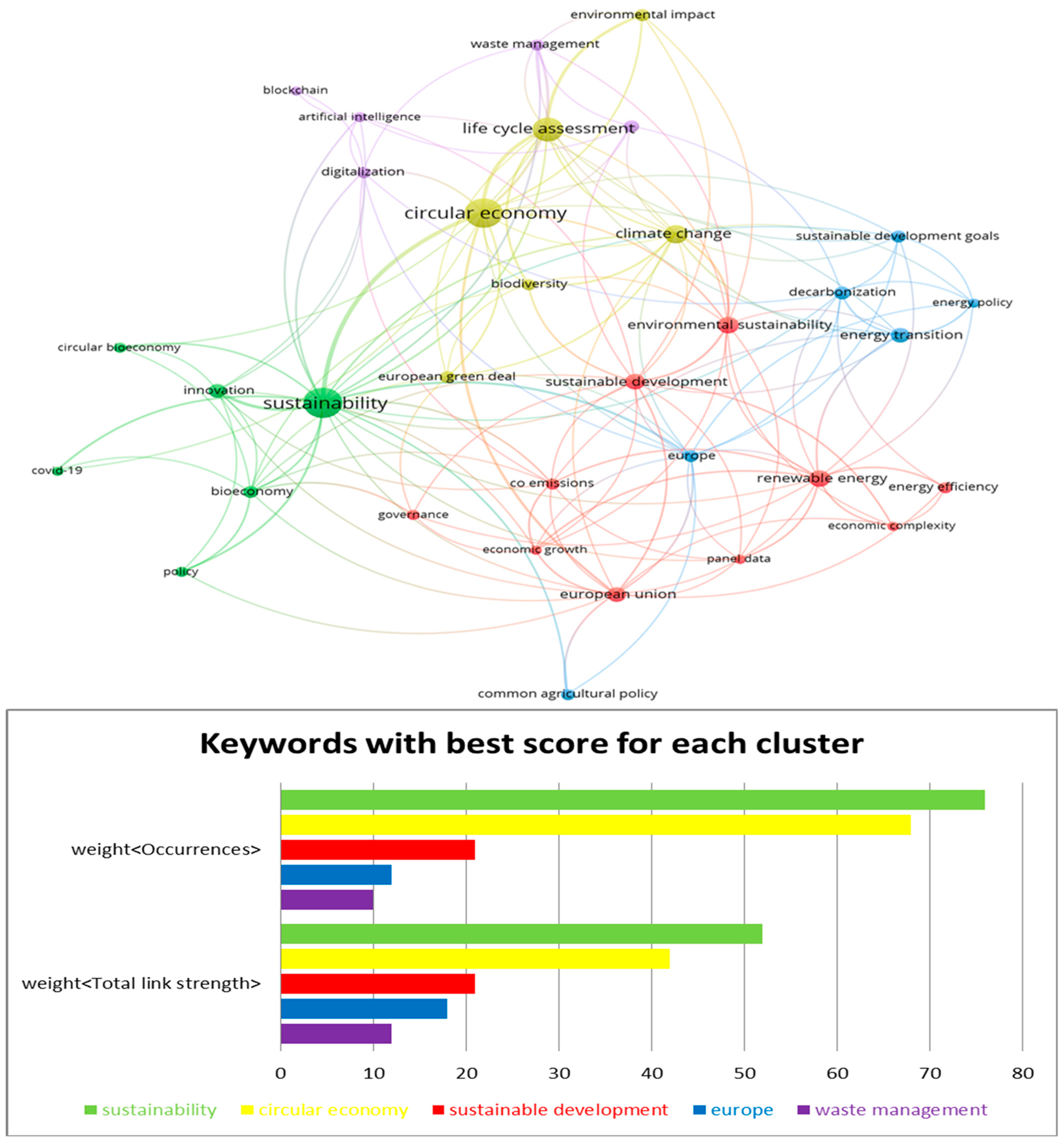 Sustainability 16 04654 g007