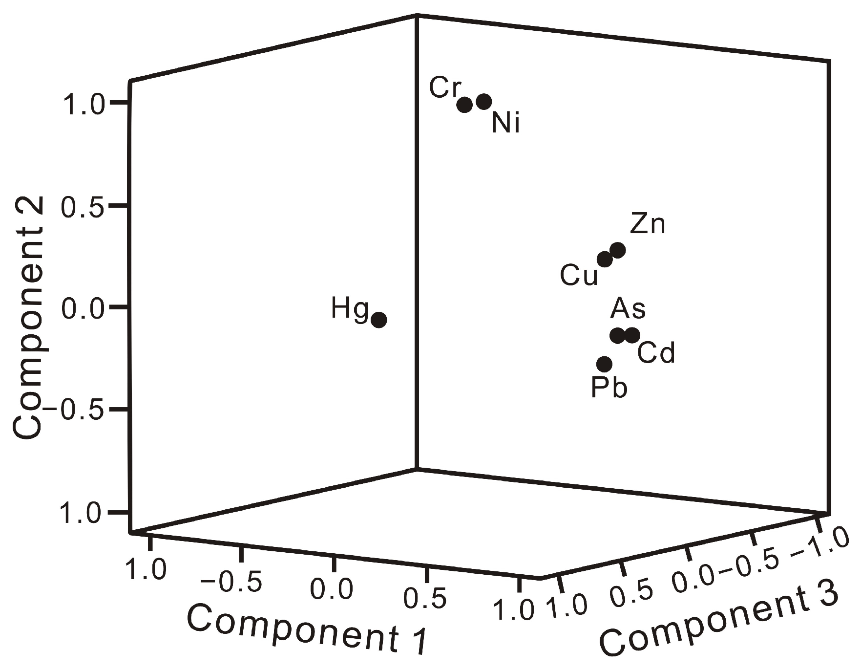 Sustainability 16 04655 g003