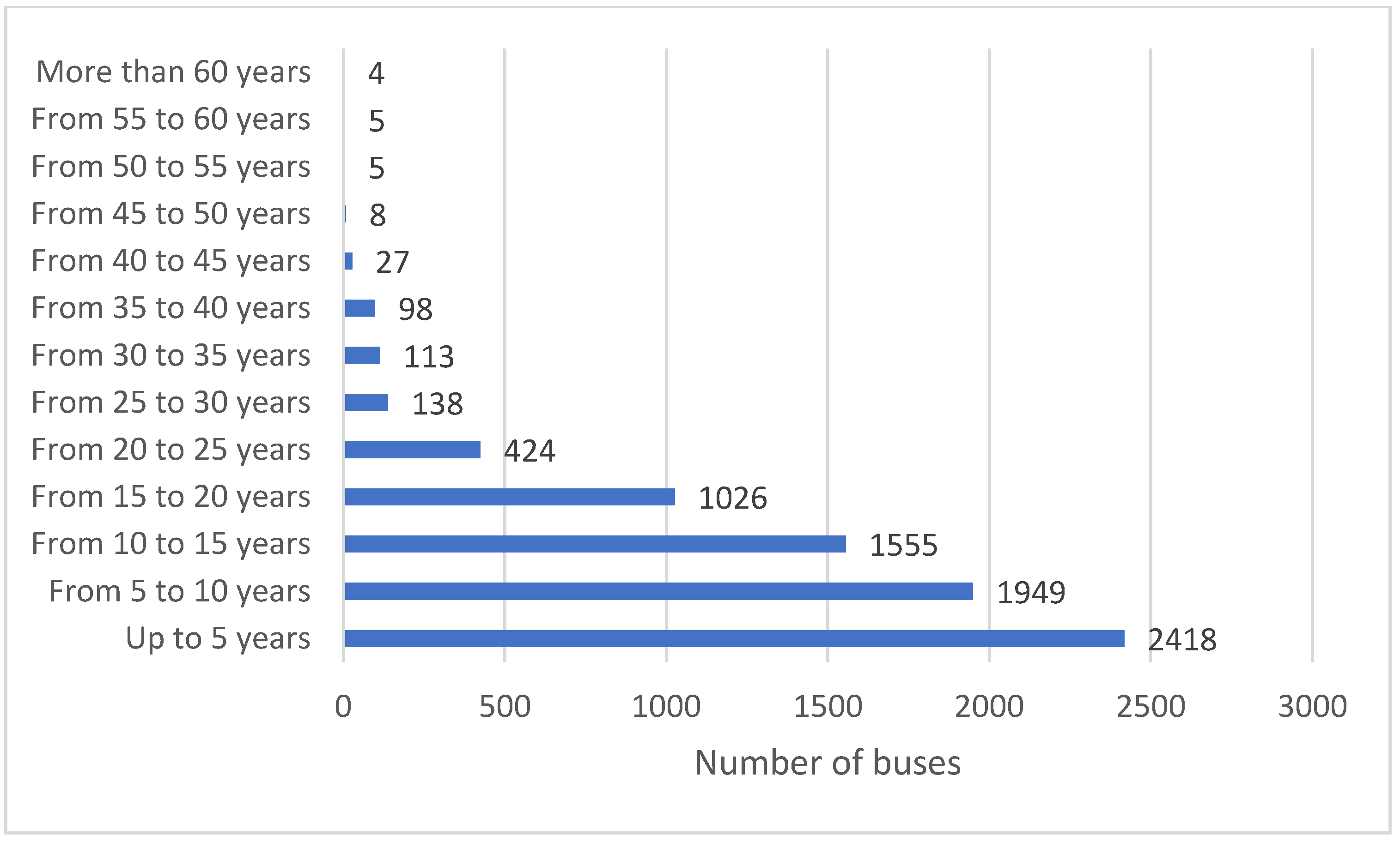 Sustainability 16 04656 g003