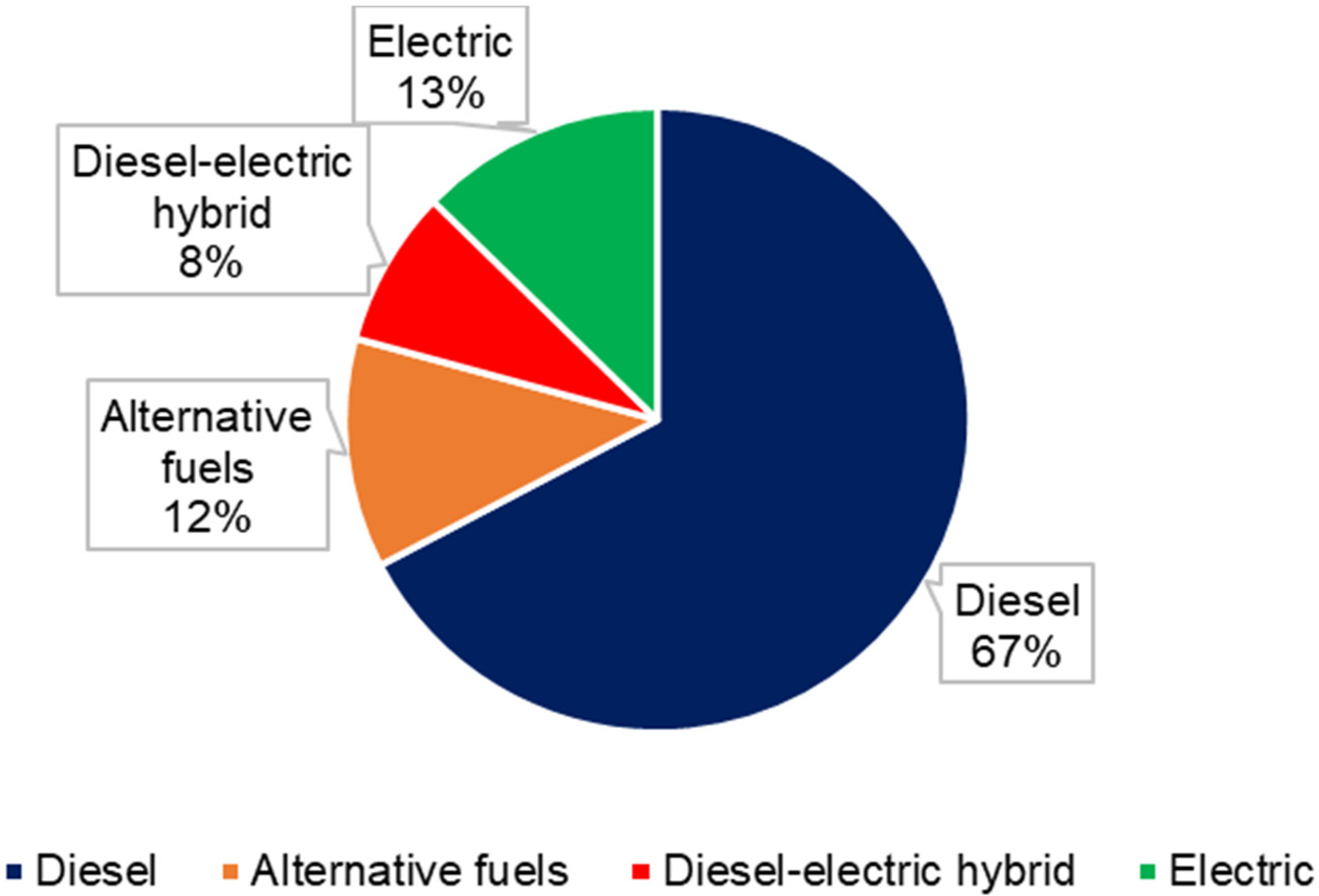Sustainability 16 04656 g004