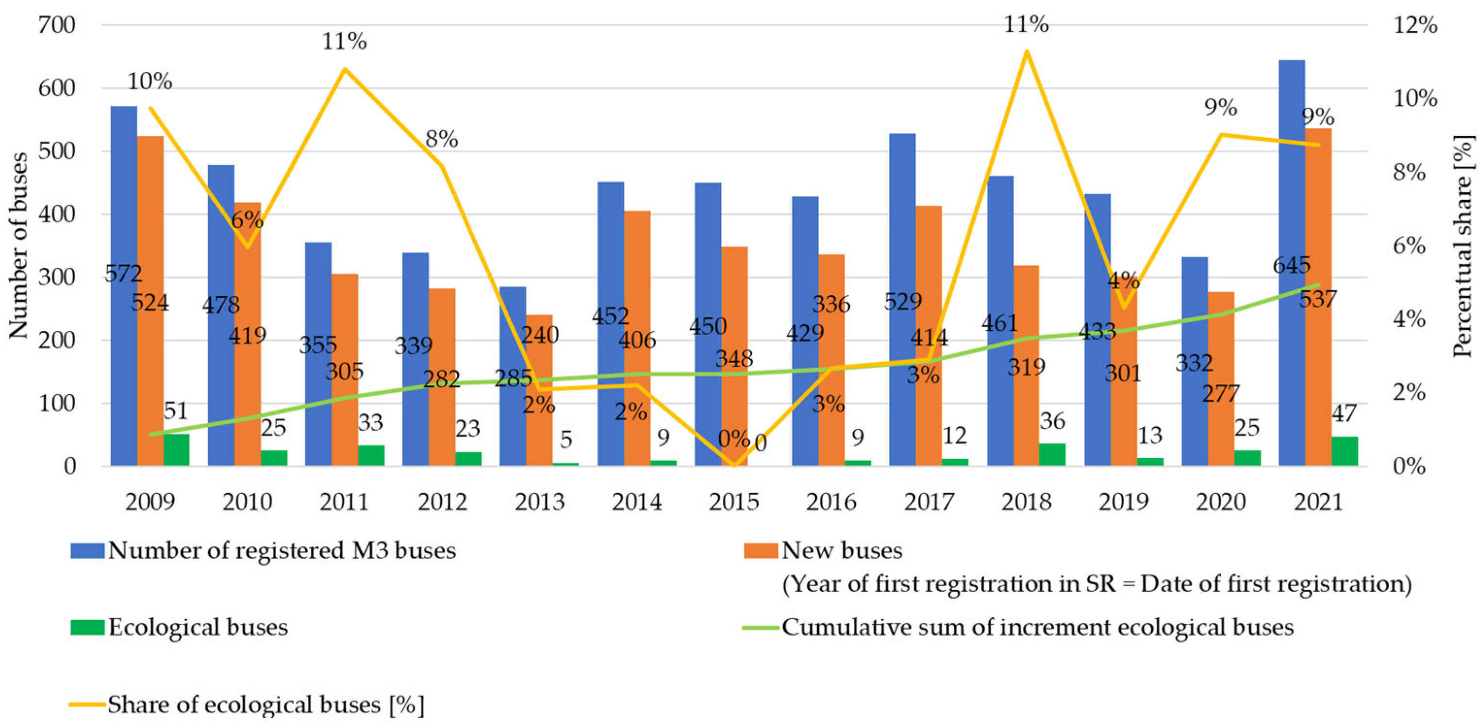 Sustainability 16 04656 g007