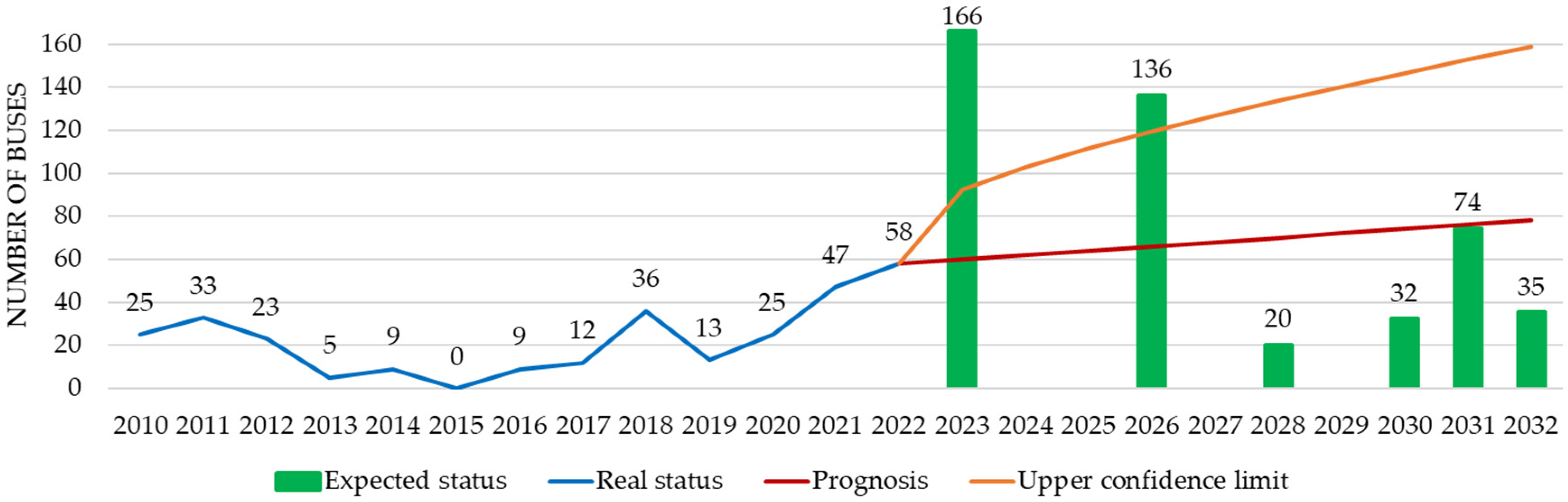 Sustainability 16 04656 g009