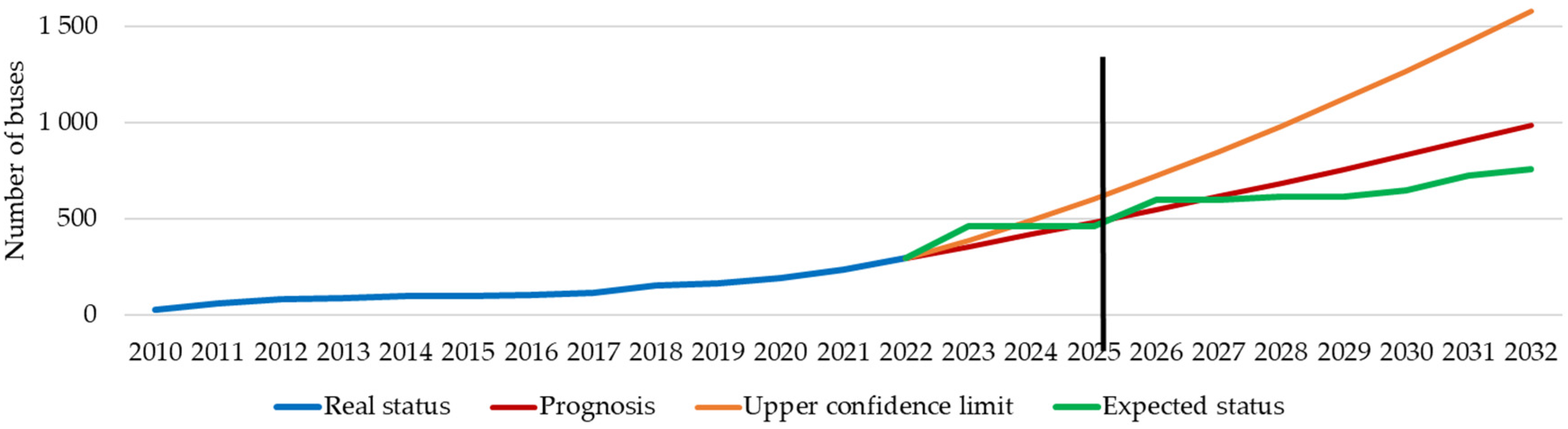 Sustainability 16 04656 g010