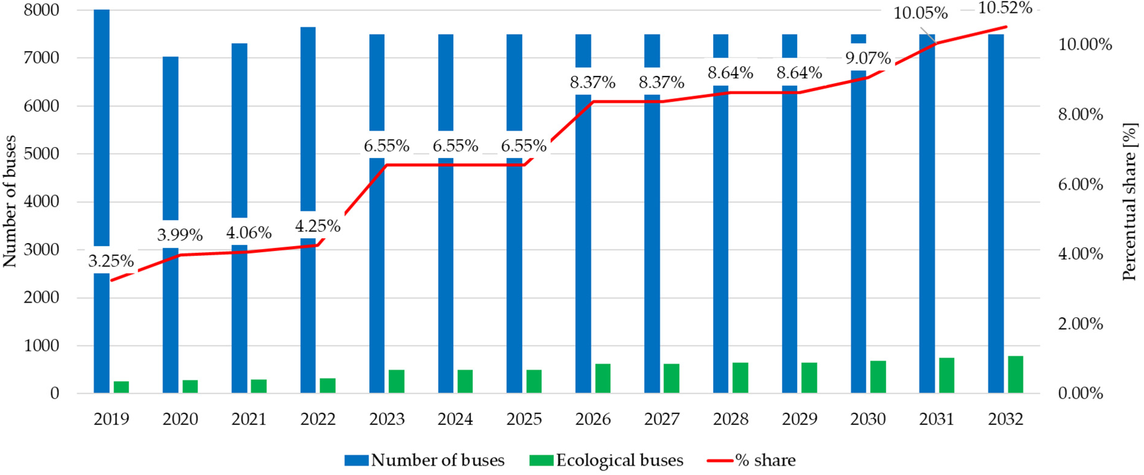 Sustainability 16 04656 g011
