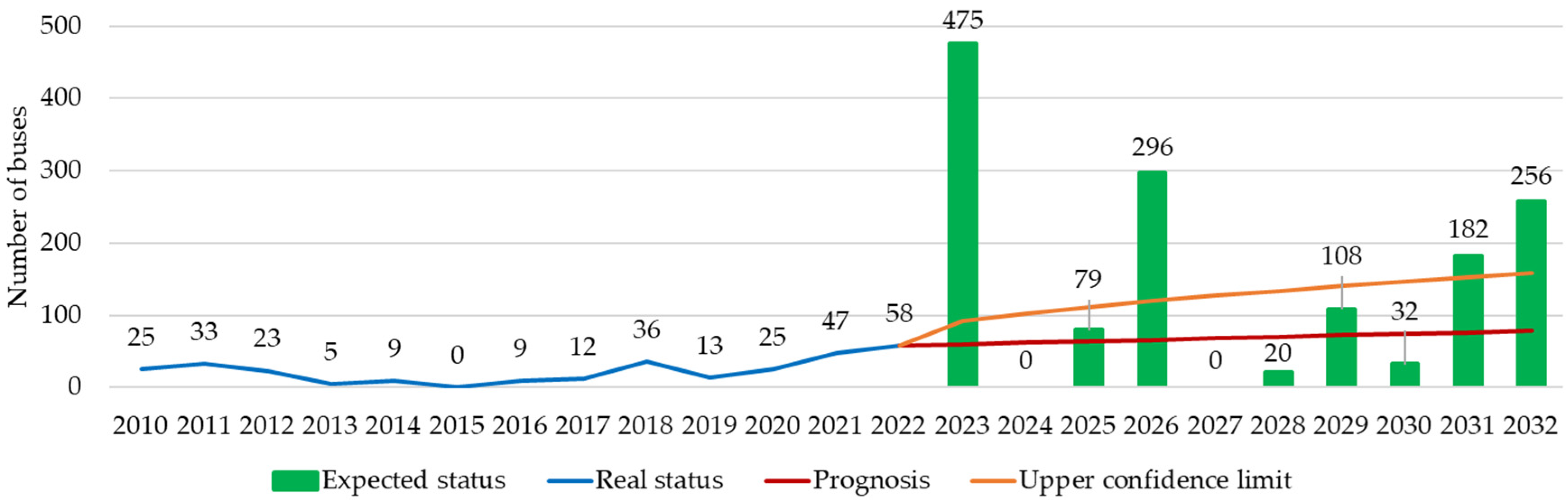 Sustainability 16 04656 g013